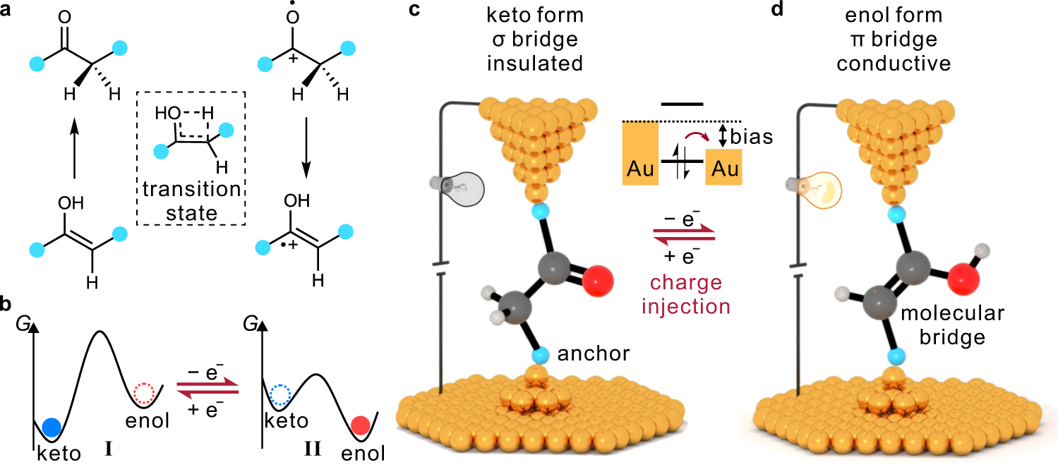 Voltage-driven control of single-molecule keto-enol equilibrium in a  two-terminal junction system | Nature Communications