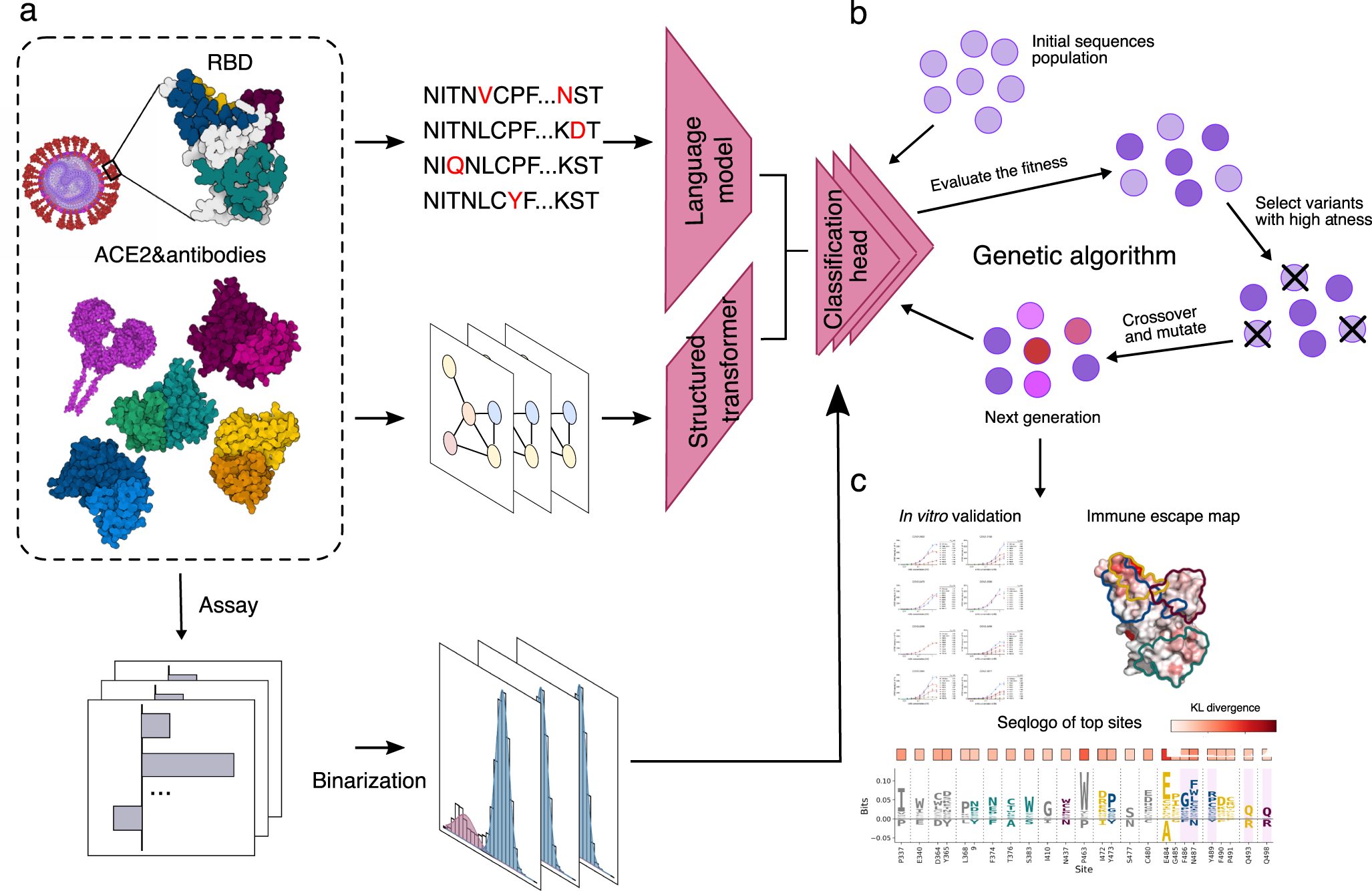 Generation 3 Evolution and Capture Predictions + Chart : r