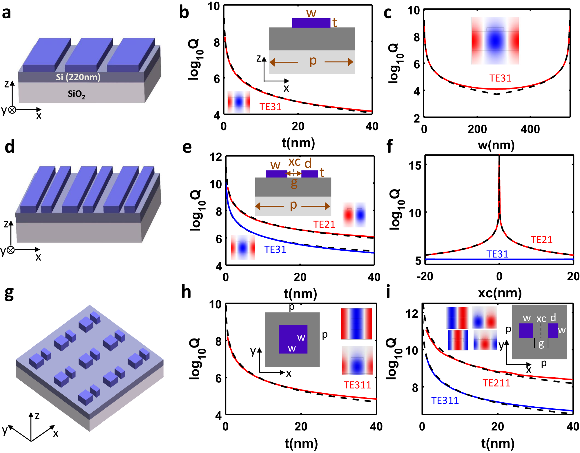 Fig. 3: High-Q GMRs.