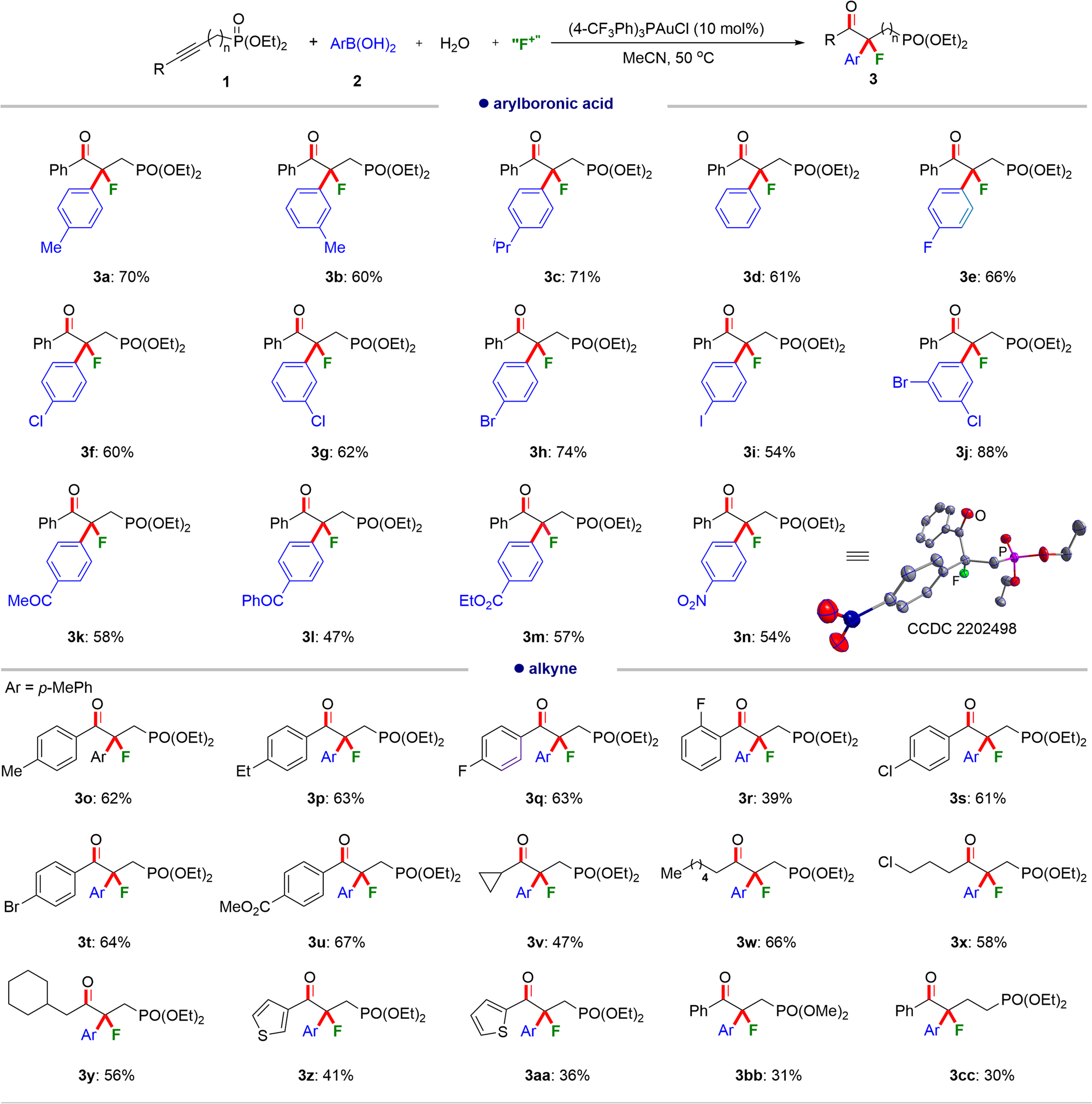 Fig. 2: The scope of oxo-arylfluorination of alkynes.