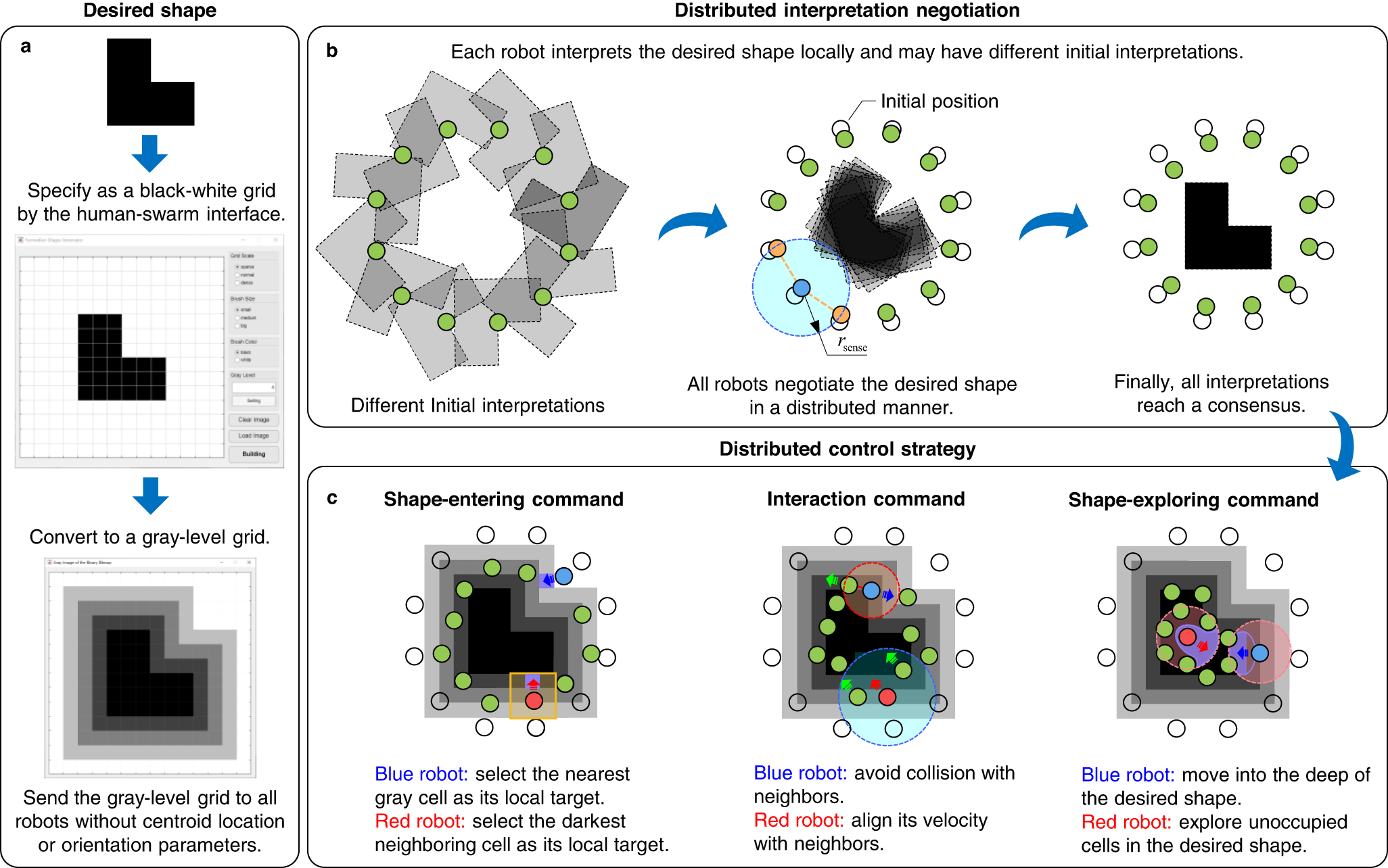 Mean-shift in shape assembly of robot swarms | Nature