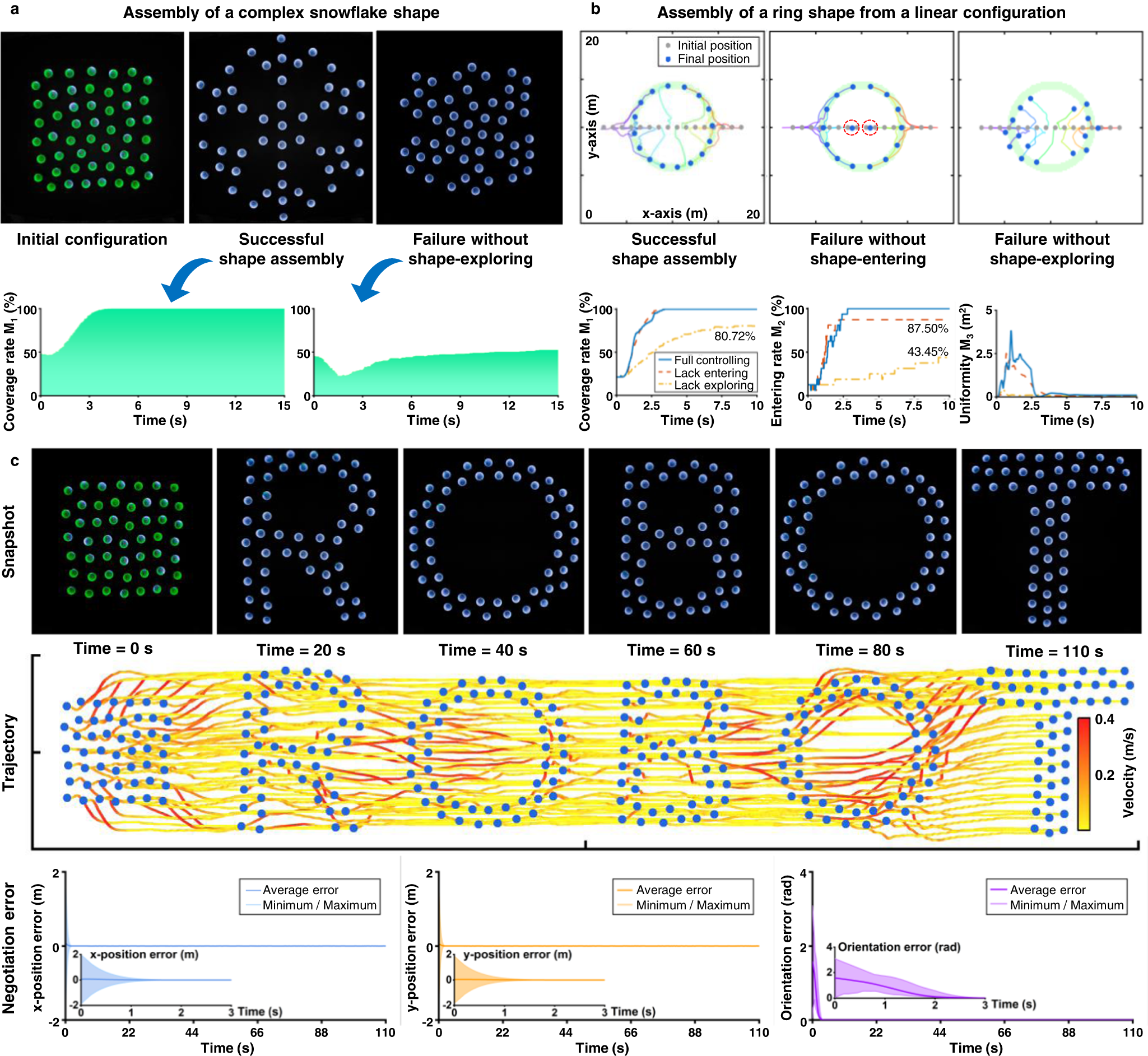 Fig. 3: Complex shape assembly by the proposed strategy.