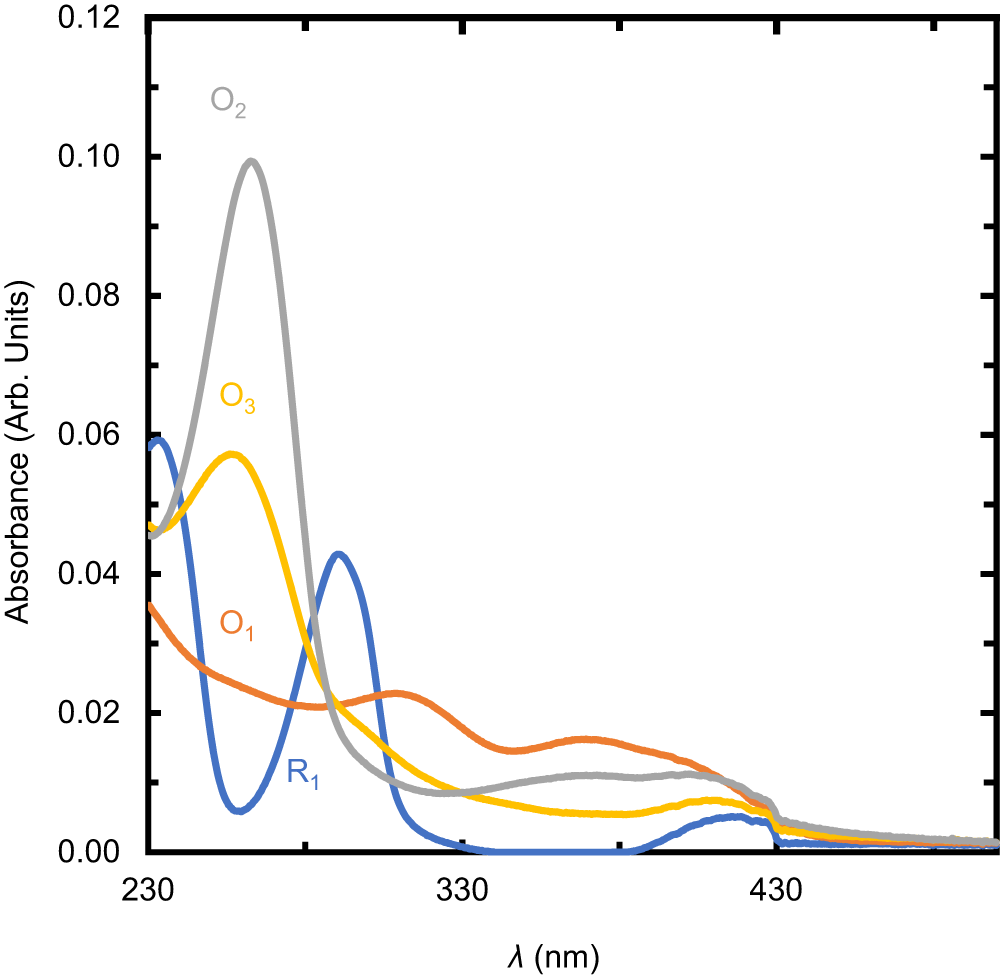Fig. 7: Inference of UV-vis spectra using MCR-ALS.