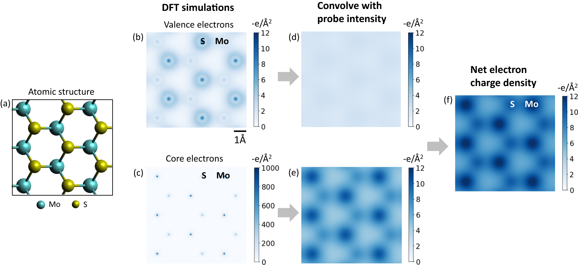 Fig. 4: Simulated contributions of valence and core electrons to the electron charge density.