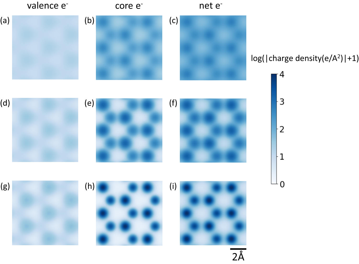 Fig. 6: Simulated valence and core electron charge densities for smaller probes.
