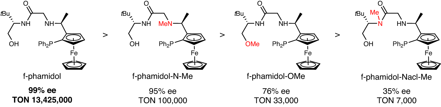 Fig. 5: Performance of modular modified ligands in comparison with f-phamidol.