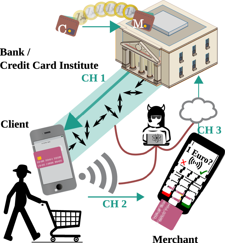 How Banks will Generate Revenue on Payments and Checking in the New Era