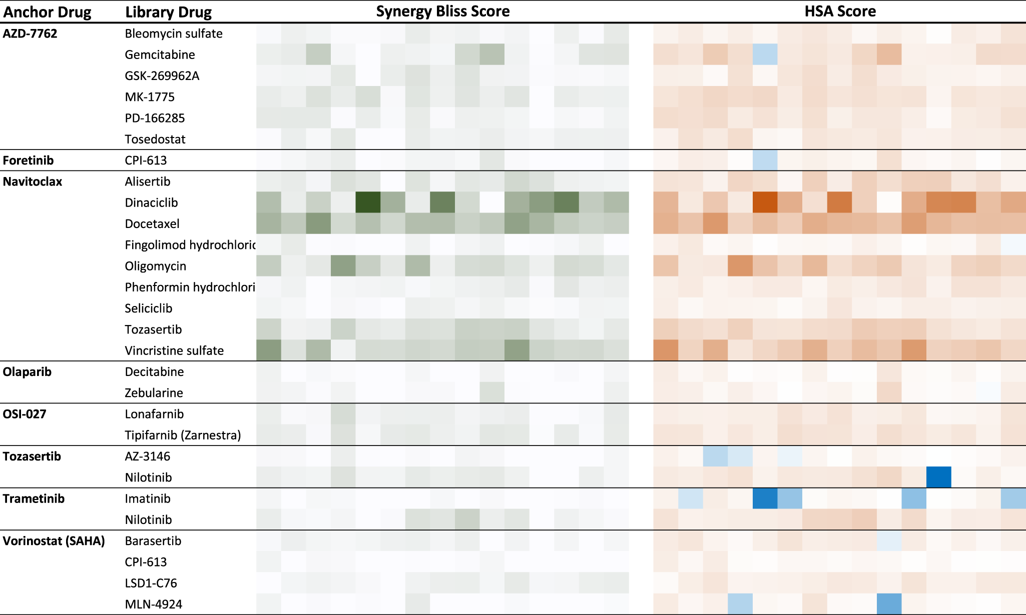 Fig. 5: Summary of the validation screen results.