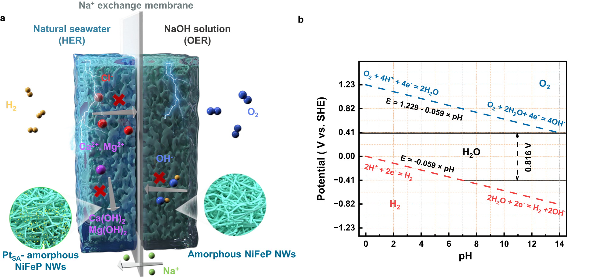 Fully-exposed Pt-Fe cluster for efficient preferential oxidation of CO towards hydrogen purification