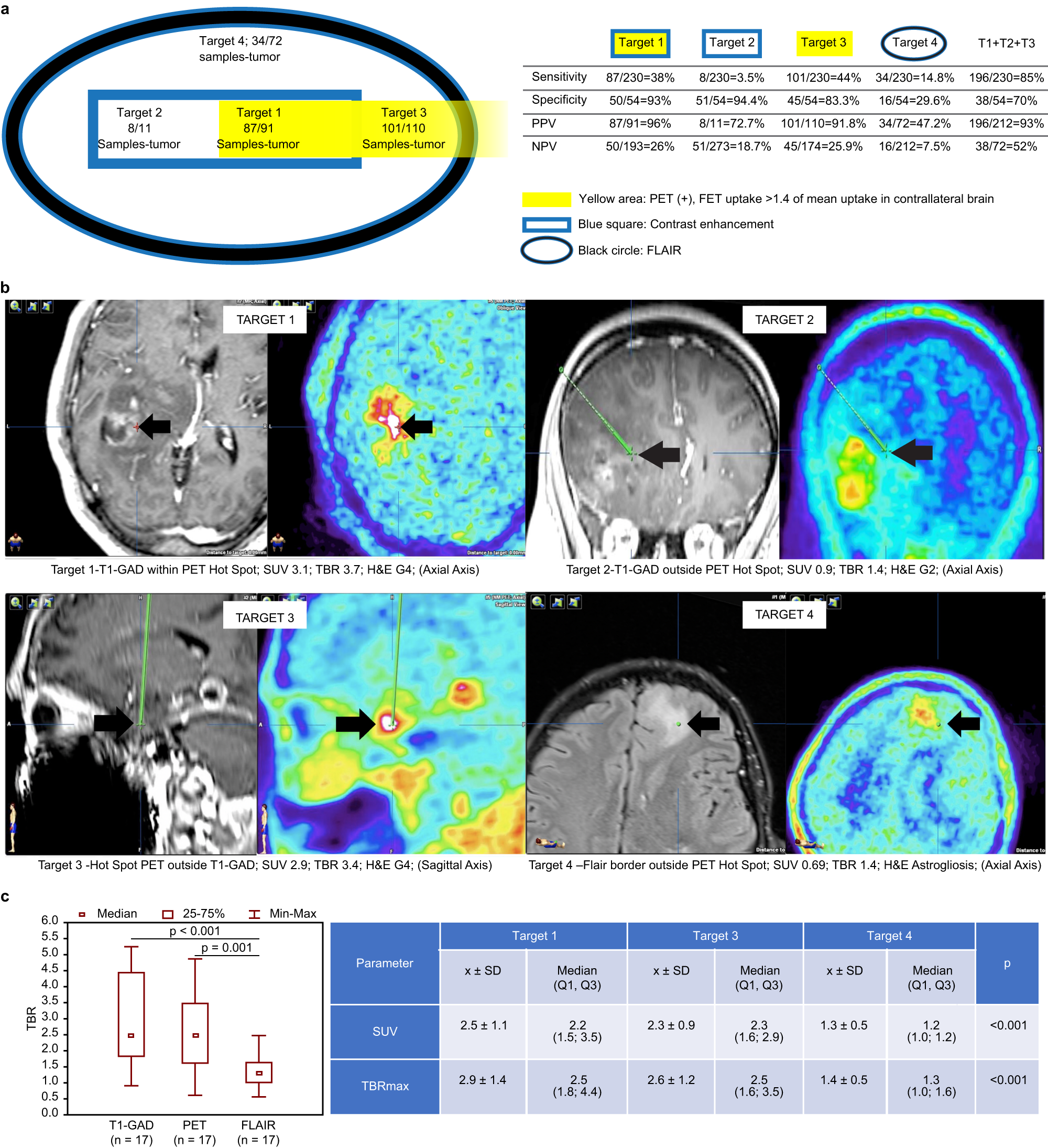 d-Amino Acid Levels in Perfused Mouse Brain Tissue and Blood: A Comparative  Study