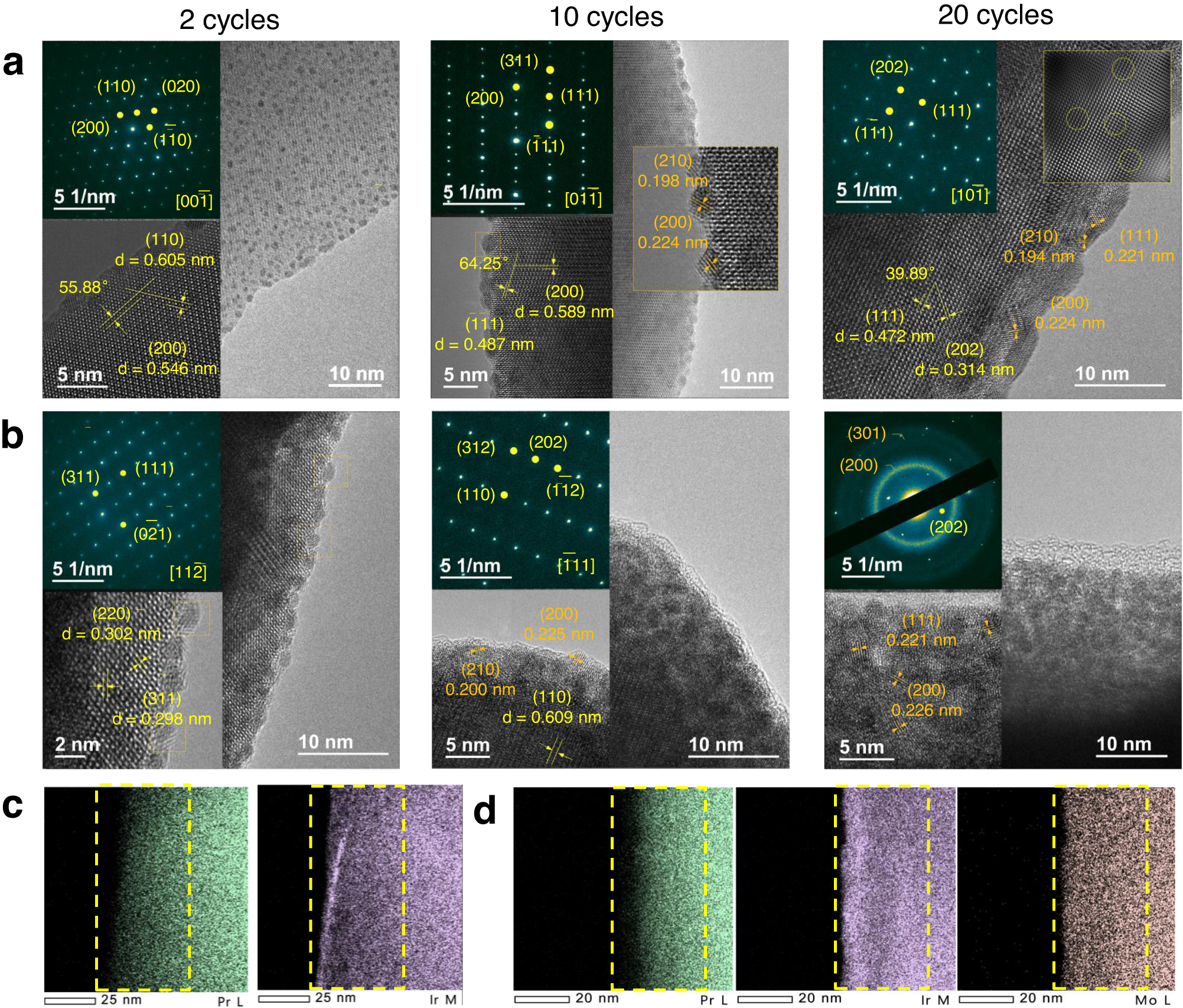 Fig. 4: Dynamic surface evolution and deformation of bulk phase in the electrochemical process.