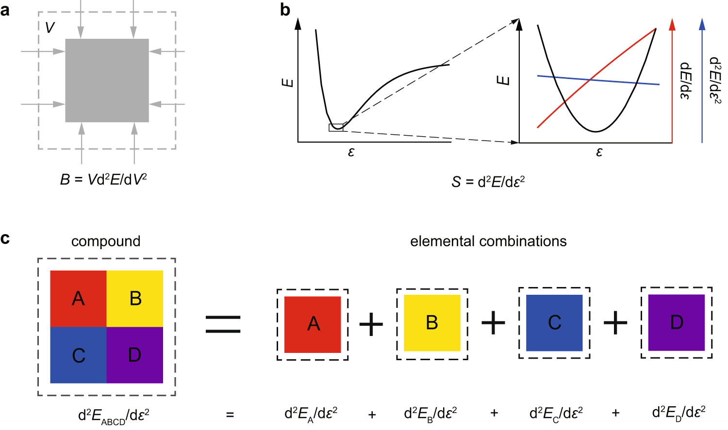 Answered: The bulk modulus for a material with…