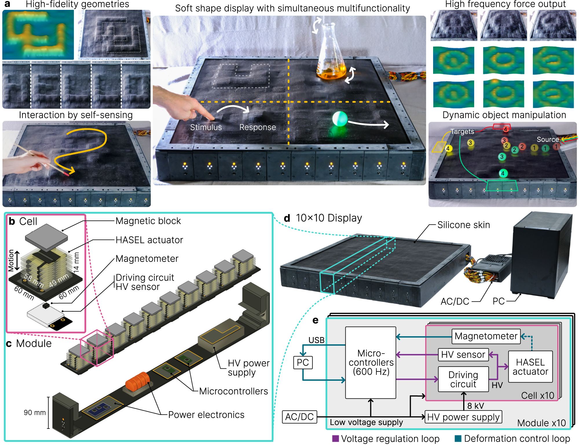 A multifunctional soft robotic shape display with high-speed actuation,  sensing, and control