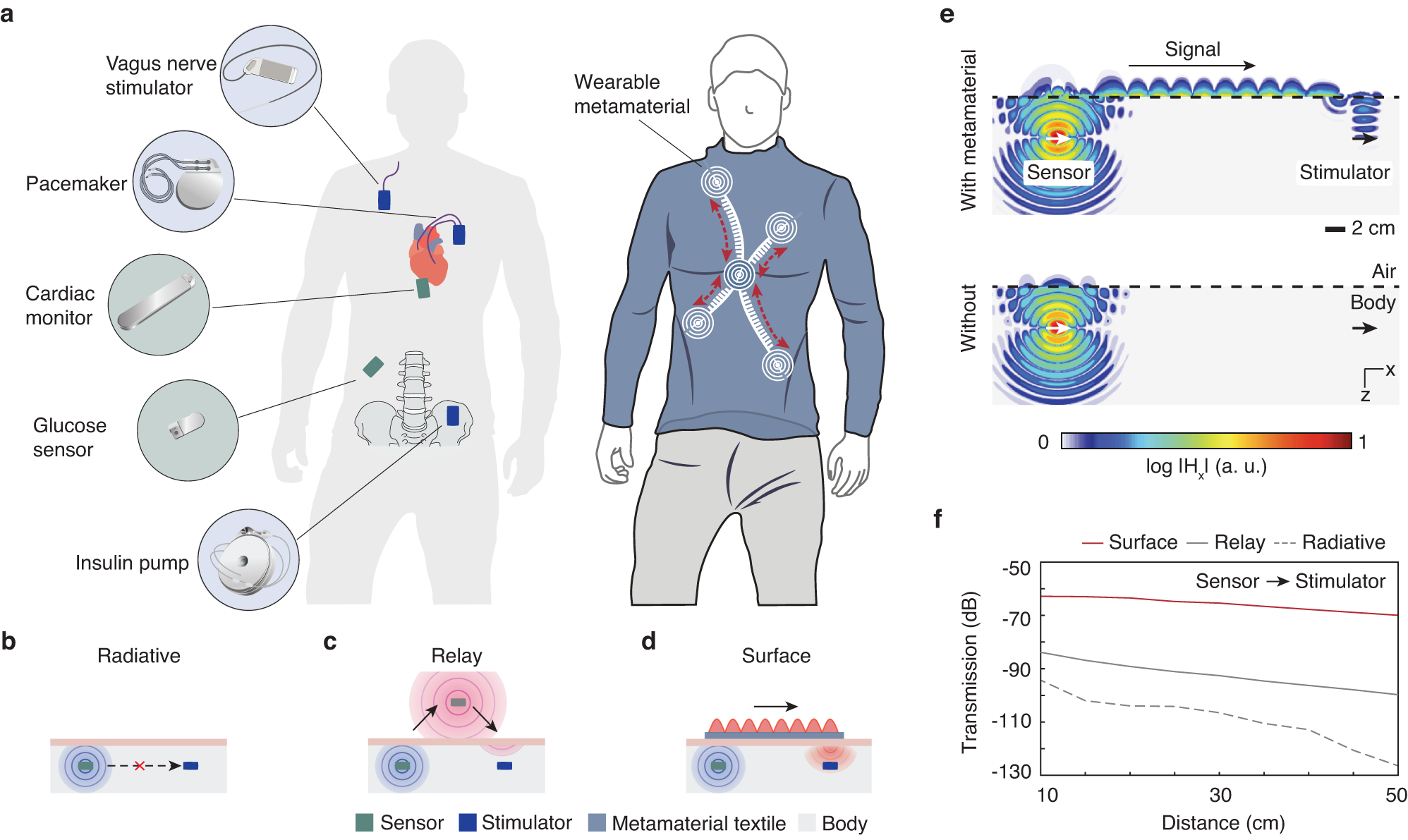 https://media.springernature.com/full/springer-static/image/art%3A10.1038%2Fs41467-023-39850-2/MediaObjects/41467_2023_39850_Fig1_HTML.png