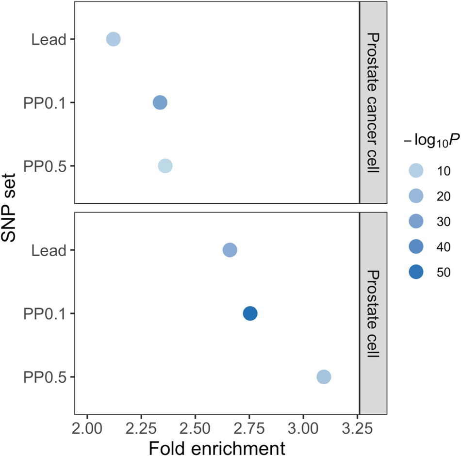 Fig. 2: GREGOR for androgen receptor (AR) binding sites.