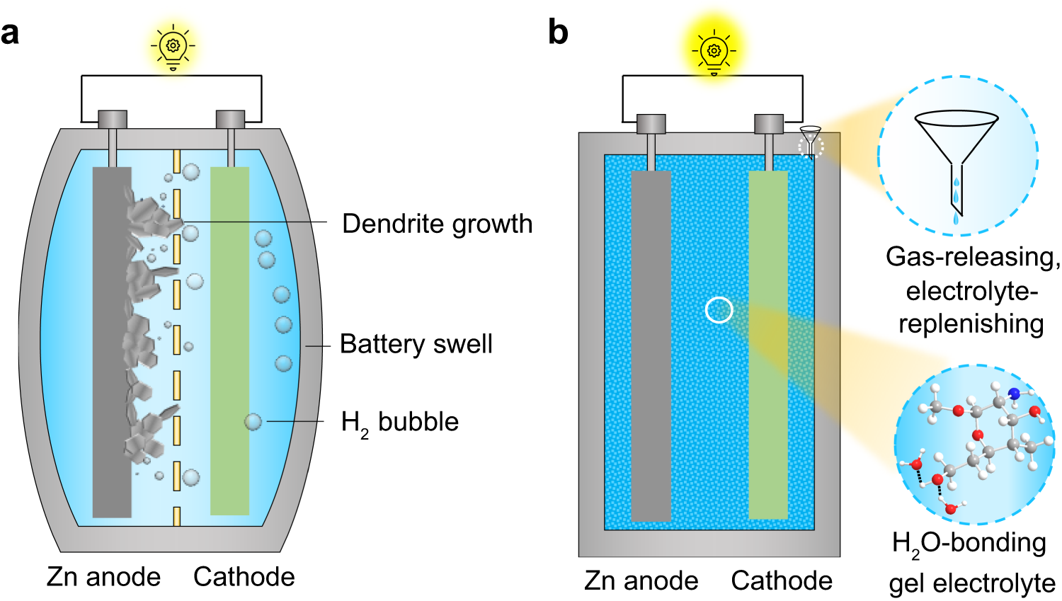 Batteries  September 2022 - Browse Articles