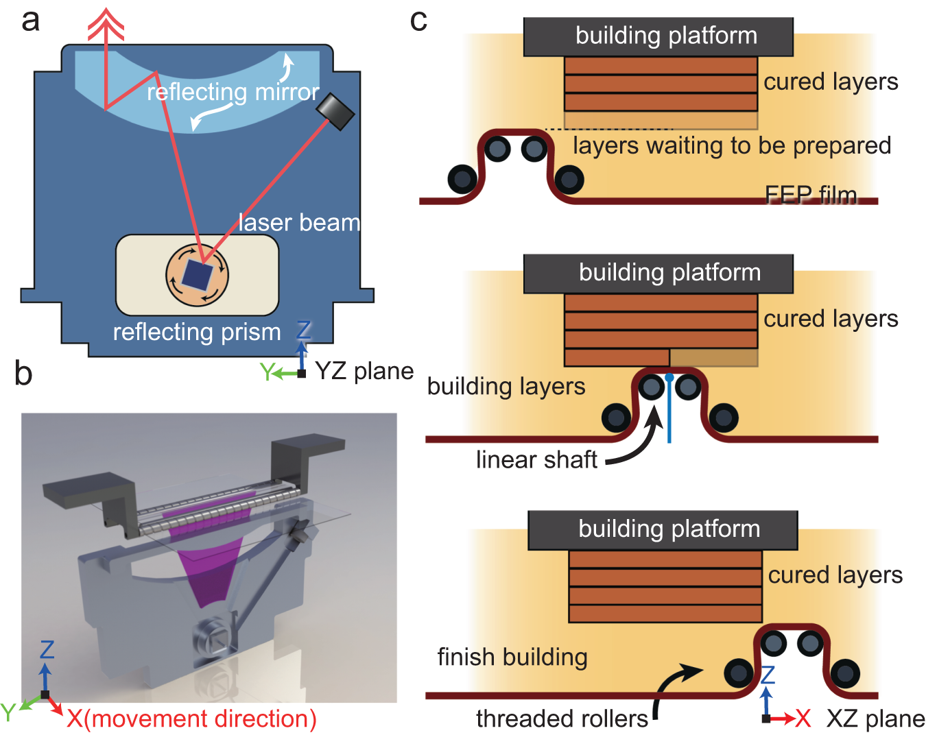 Online 3D Printing Service Includes Service Life Calculation