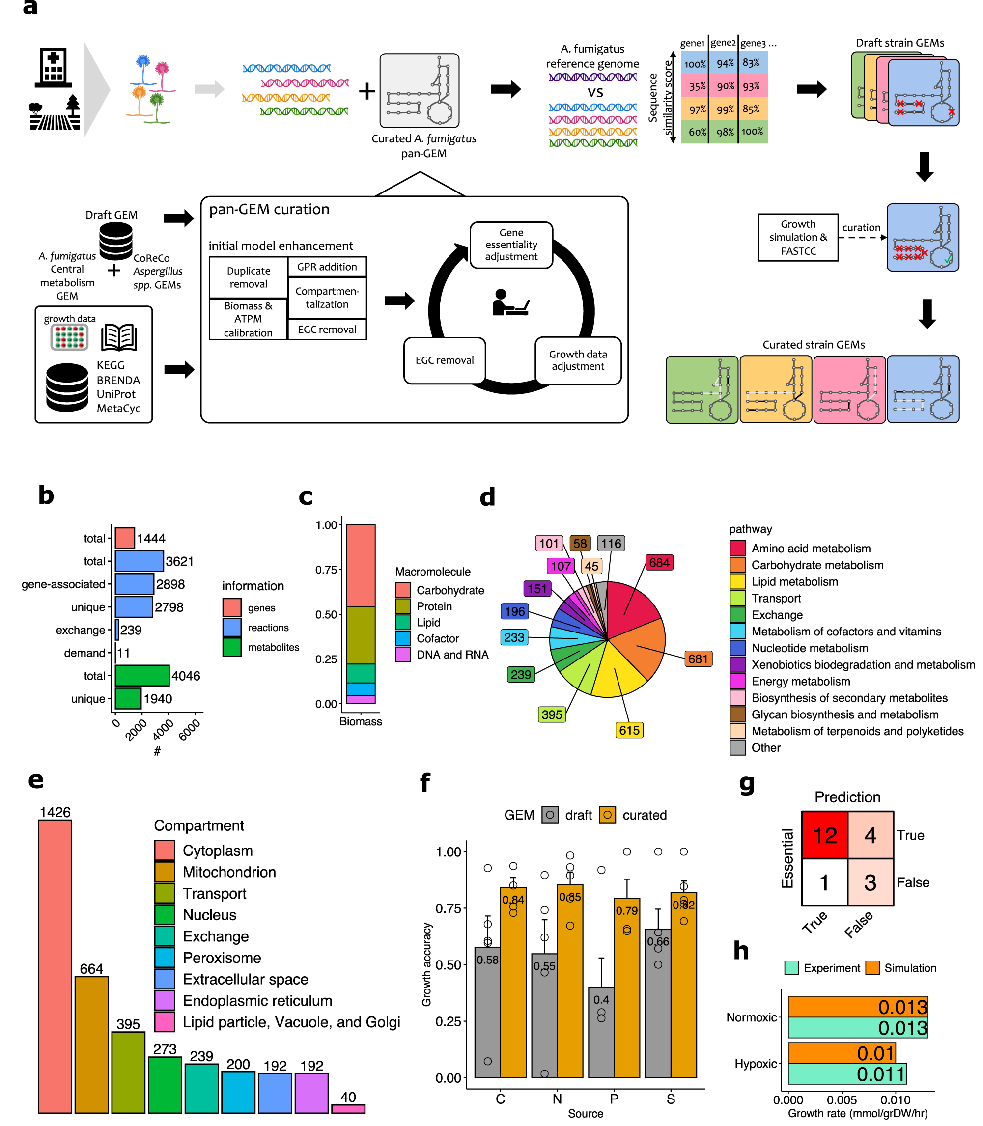 https://media.springernature.com/full/springer-static/image/art%3A10.1038%2Fs41467-023-39982-5/MediaObjects/41467_2023_39982_Fig1_HTML.png