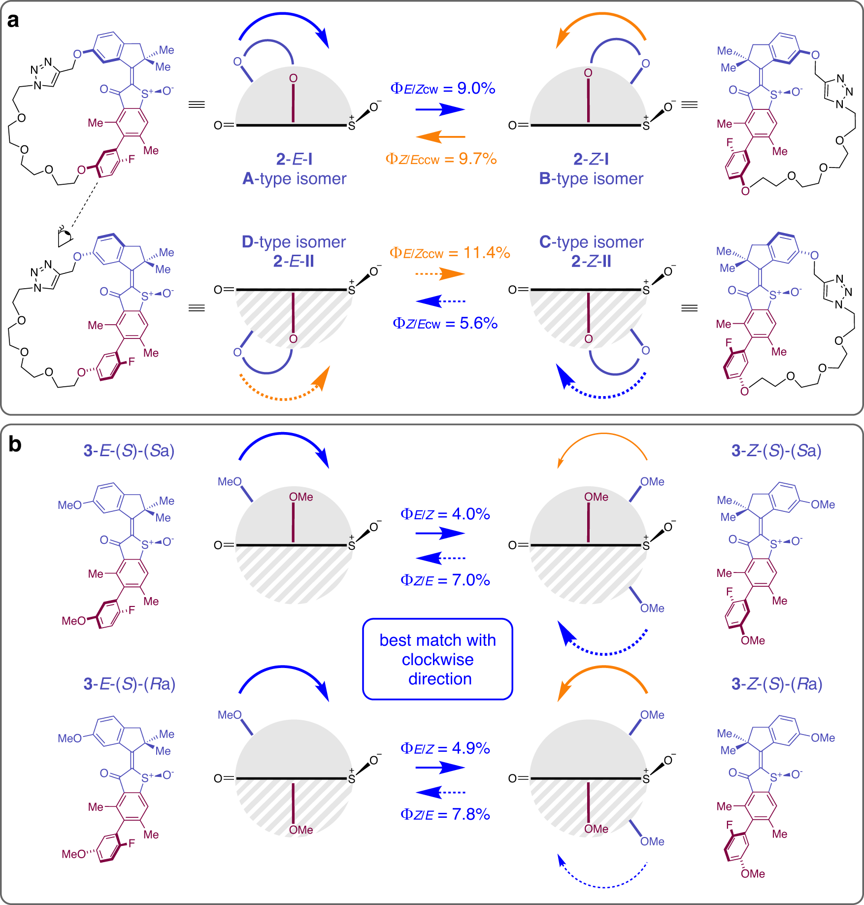 Fig. 7: Quantitative comparison of photoisomerization quantum yields.