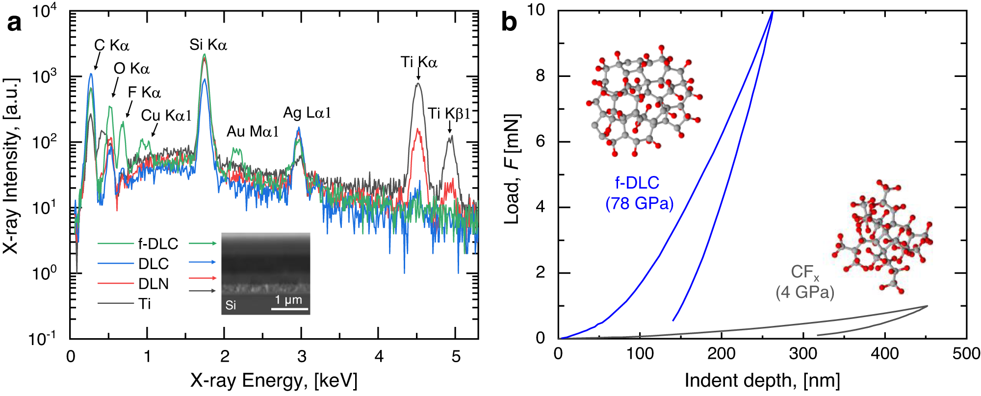 Ultra-resilient multi-layer fluorinated diamond like carbon hydrophobic  surfaces | Nature Communications