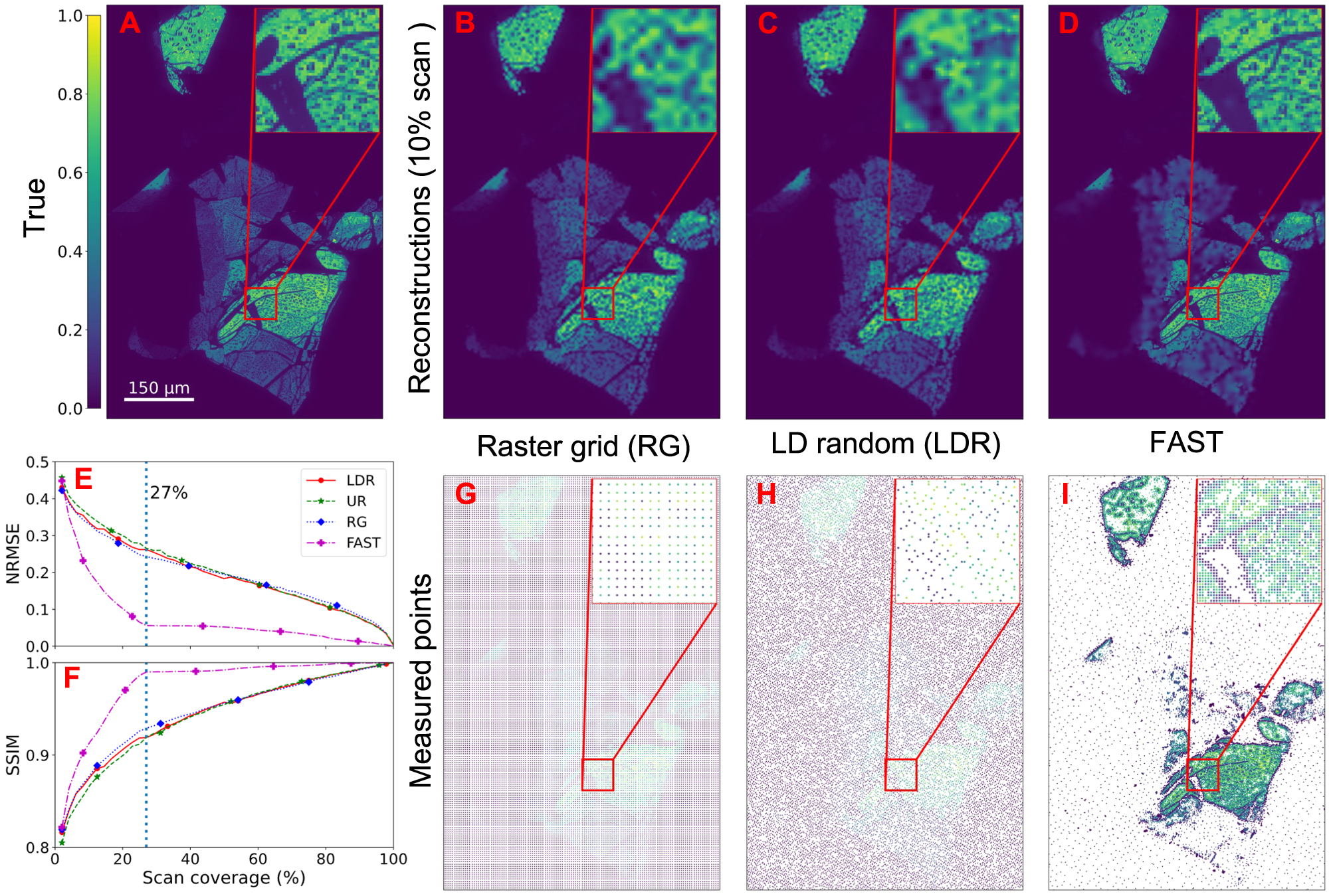 Fig. 3: Numerical comparison of sampling methods.