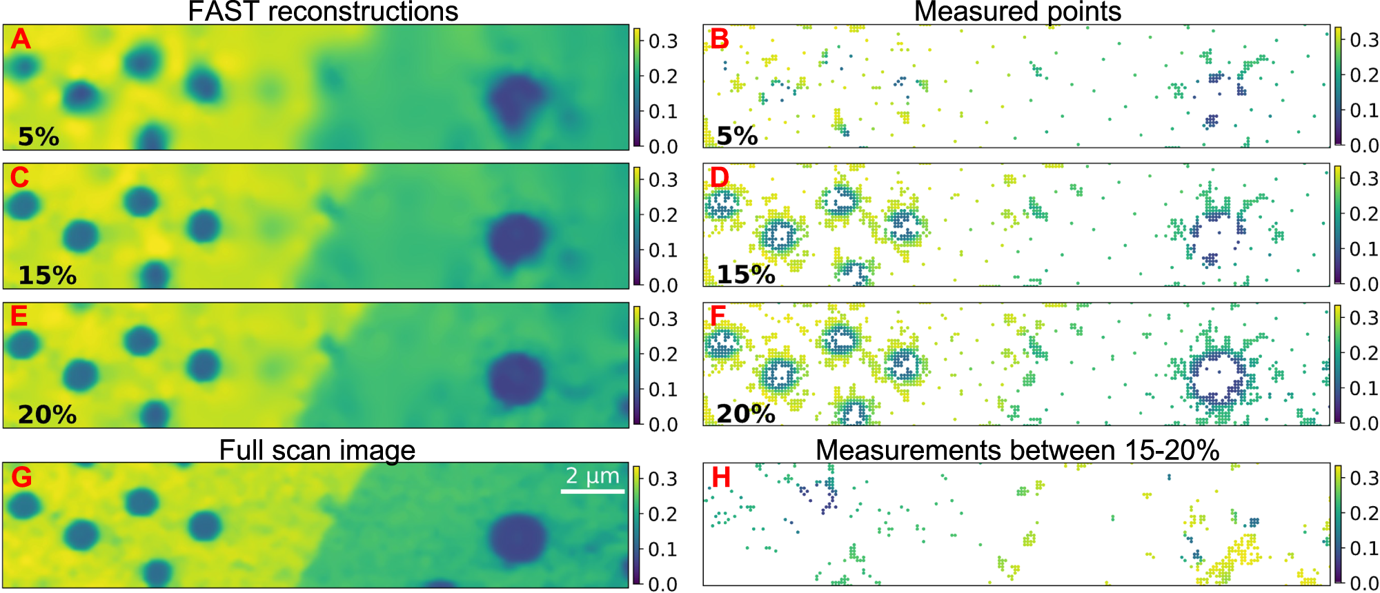 Fig. 4: Evolution of the FAST scan.