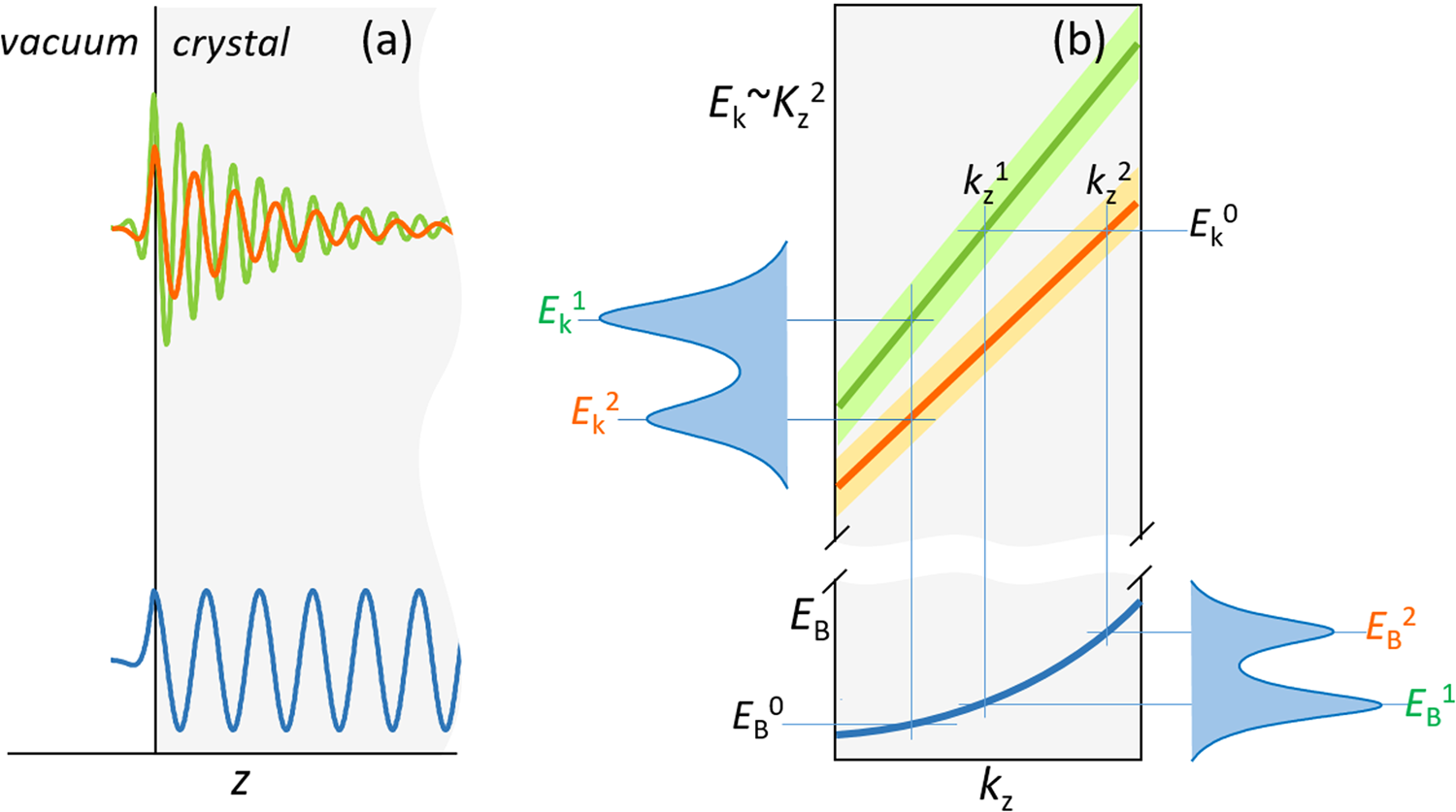 High-energy photoemission final states beyond the free-electron