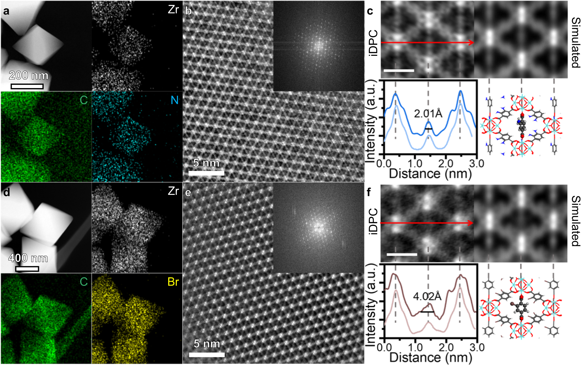 Fig. 2: Characterizations of UiO-66-NH2 and UiO-66-Br.