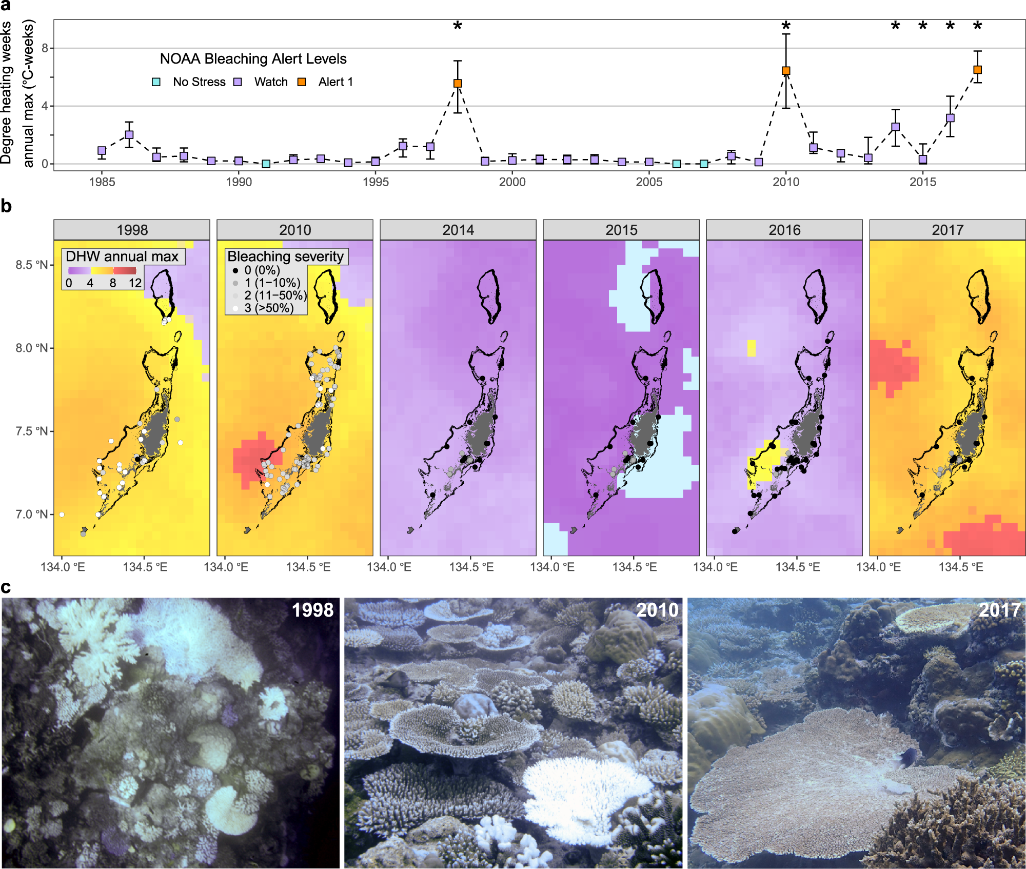 How Coral Bleaching Events Affect Ecological Diversity - Pacific