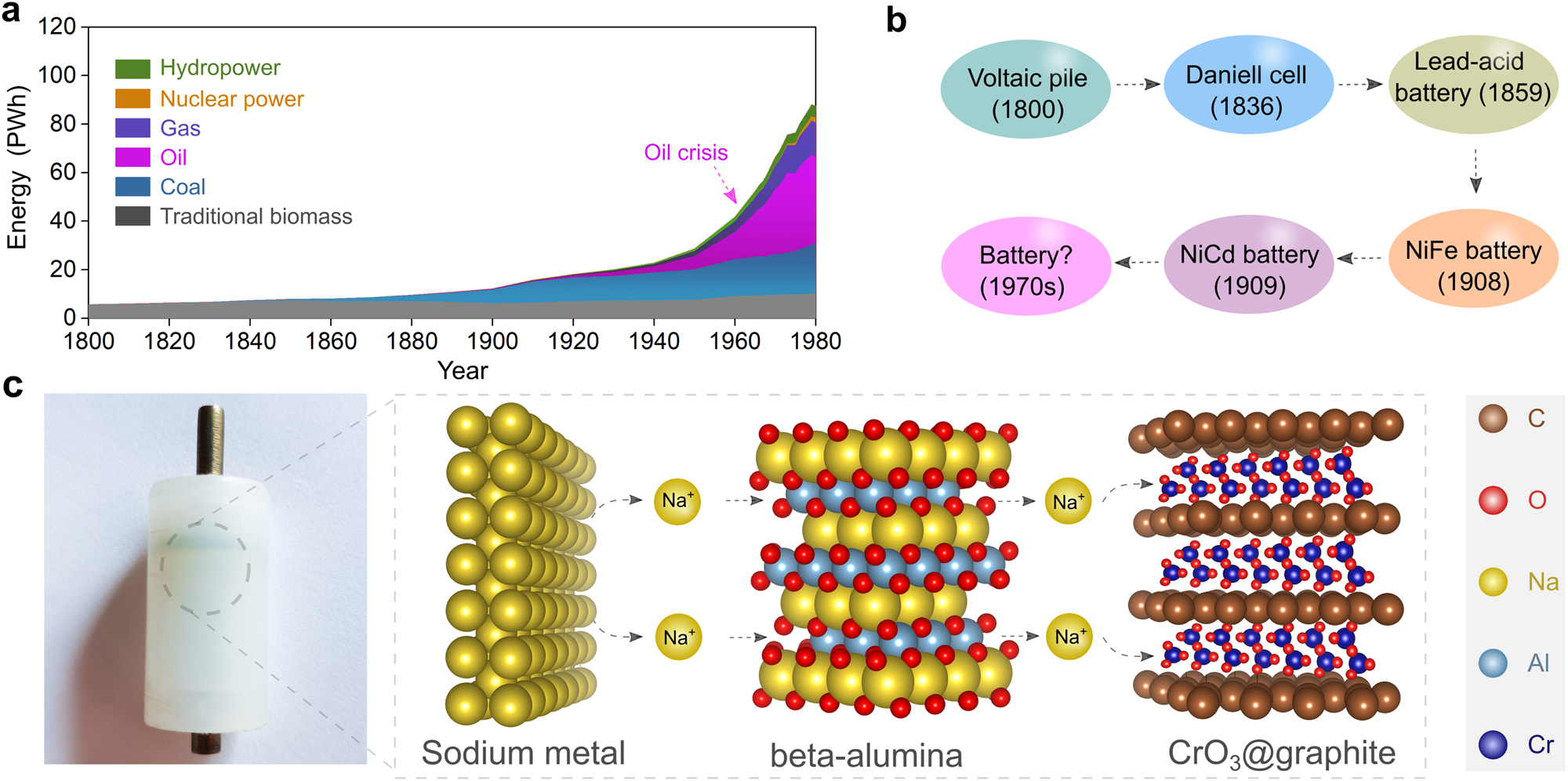 A reflection on polymer electrolytes for solid-state lithium metal batteries  | Nature Communications