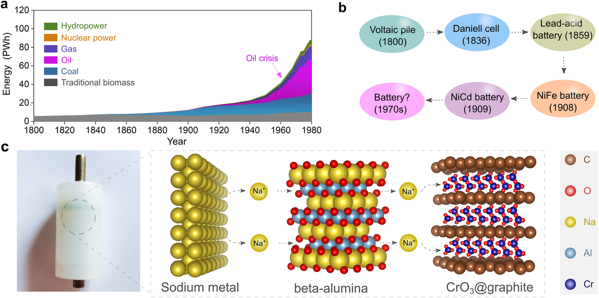 Li-Metal lithium metal production process: The 200 Best Inventions