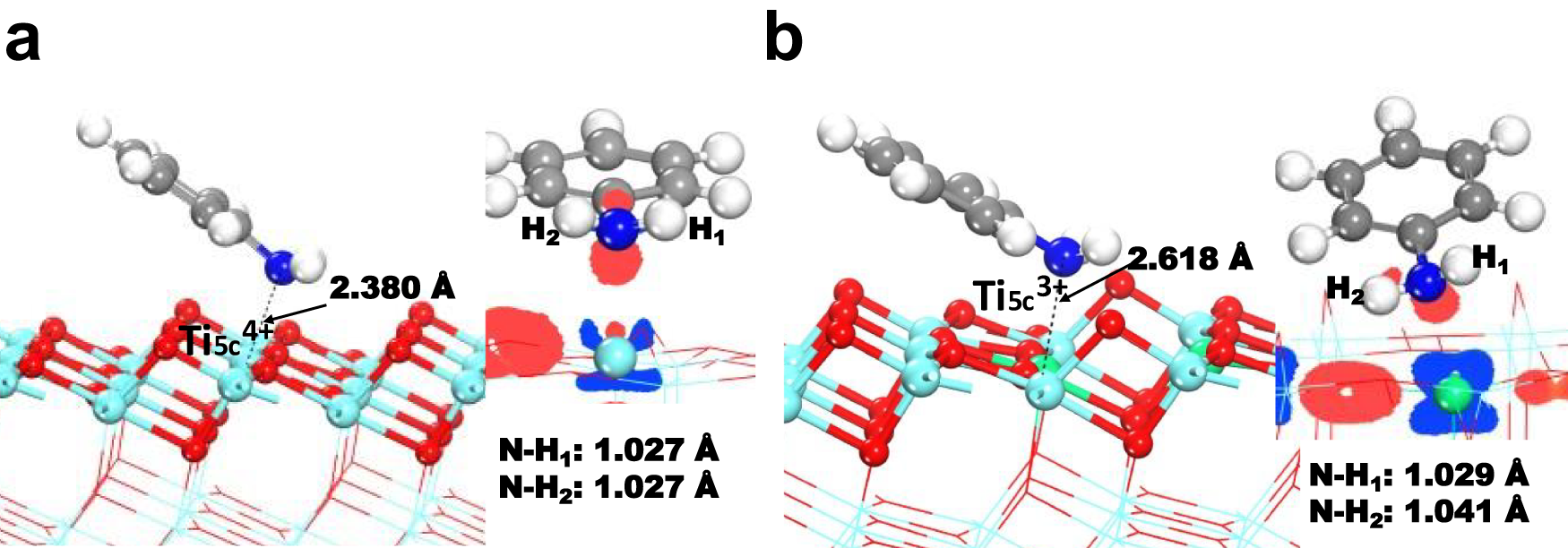 Fig. 6: The most stable configuration of aniline adsorbed on anatase-TiO2 (101) surface.