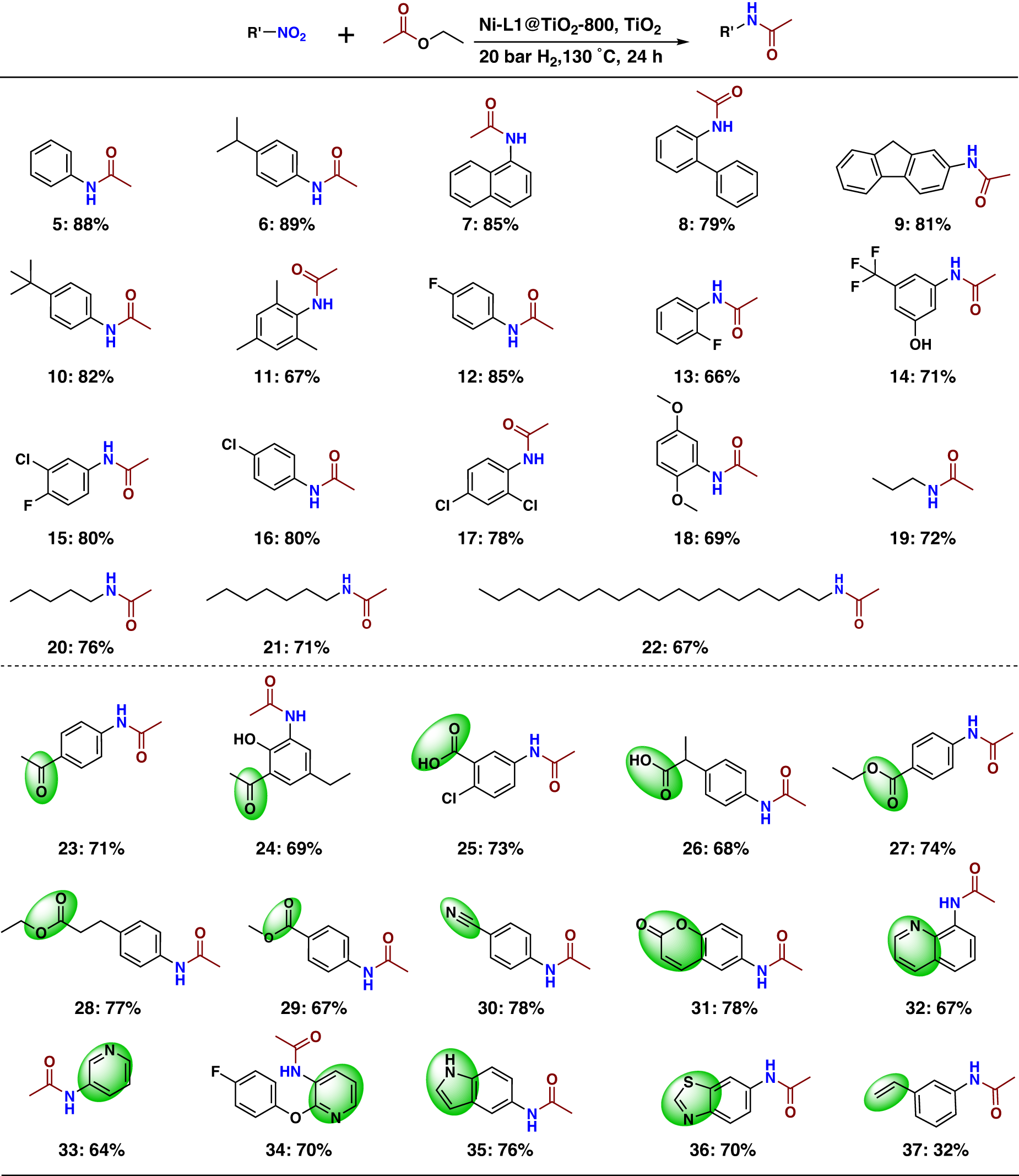 Fig. 7: Ni-L1@TiO2−800 catalysed synthesis of amides: scope of nitro compounds.