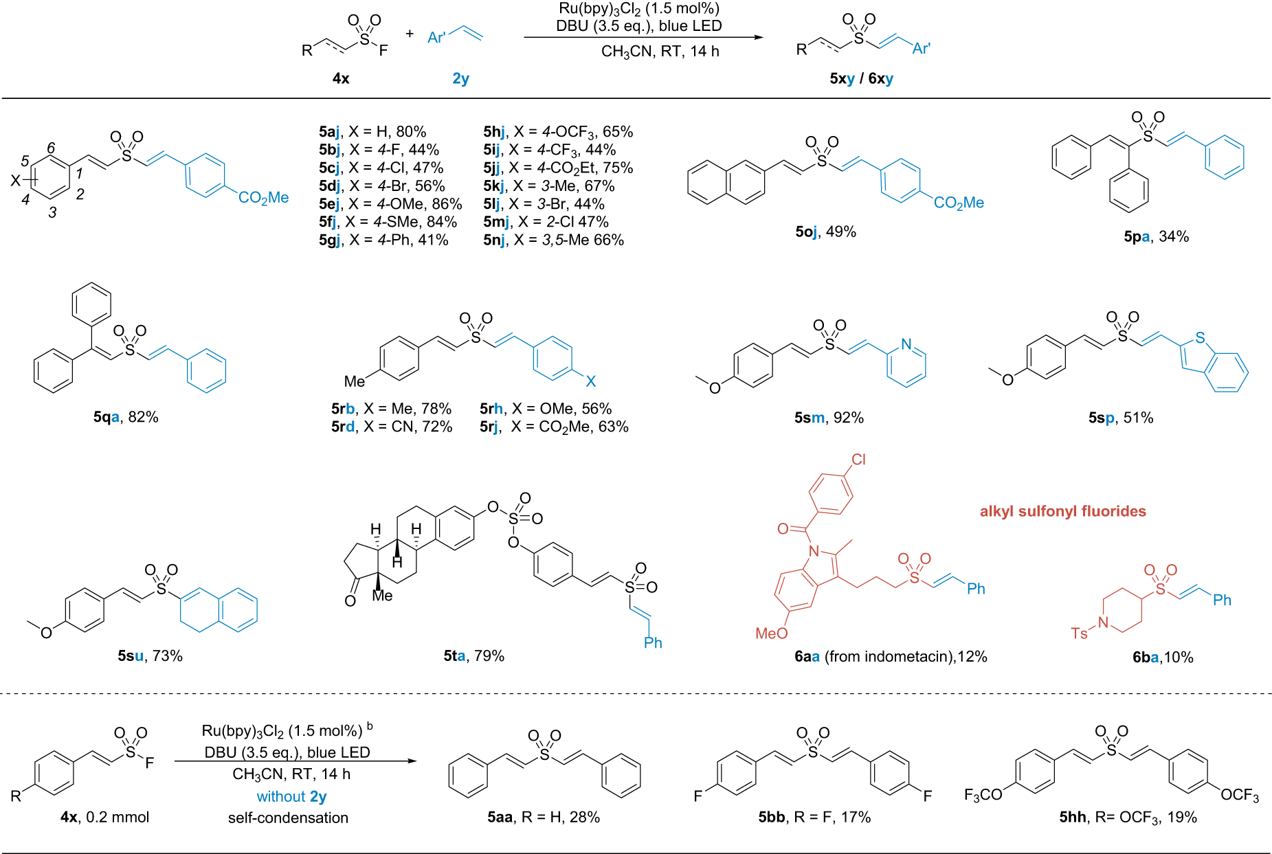 Fig. 4: Scope of the vinyl sulfonyl fluorides and alkenes.