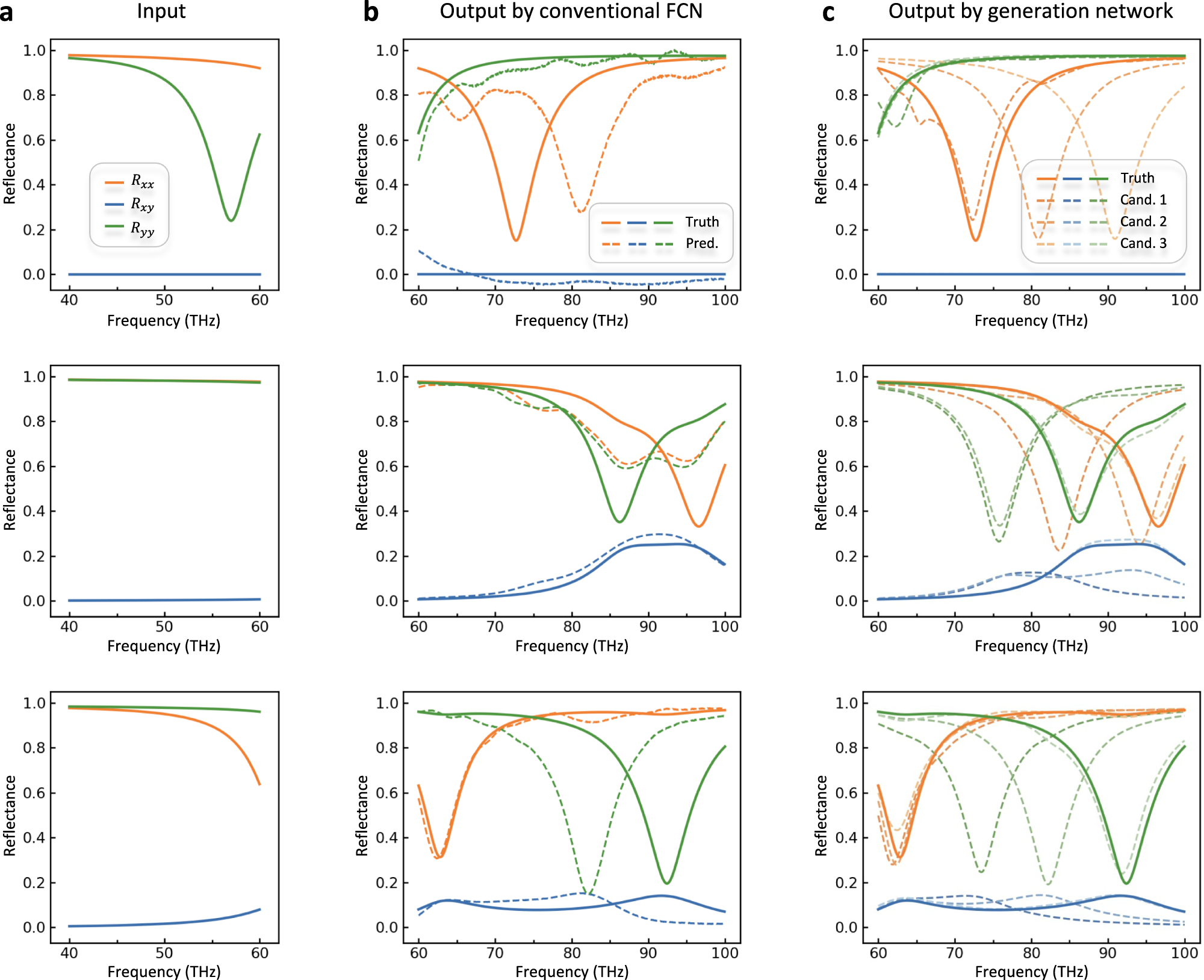 Fig. 4: Result comparison with different design strategies.
