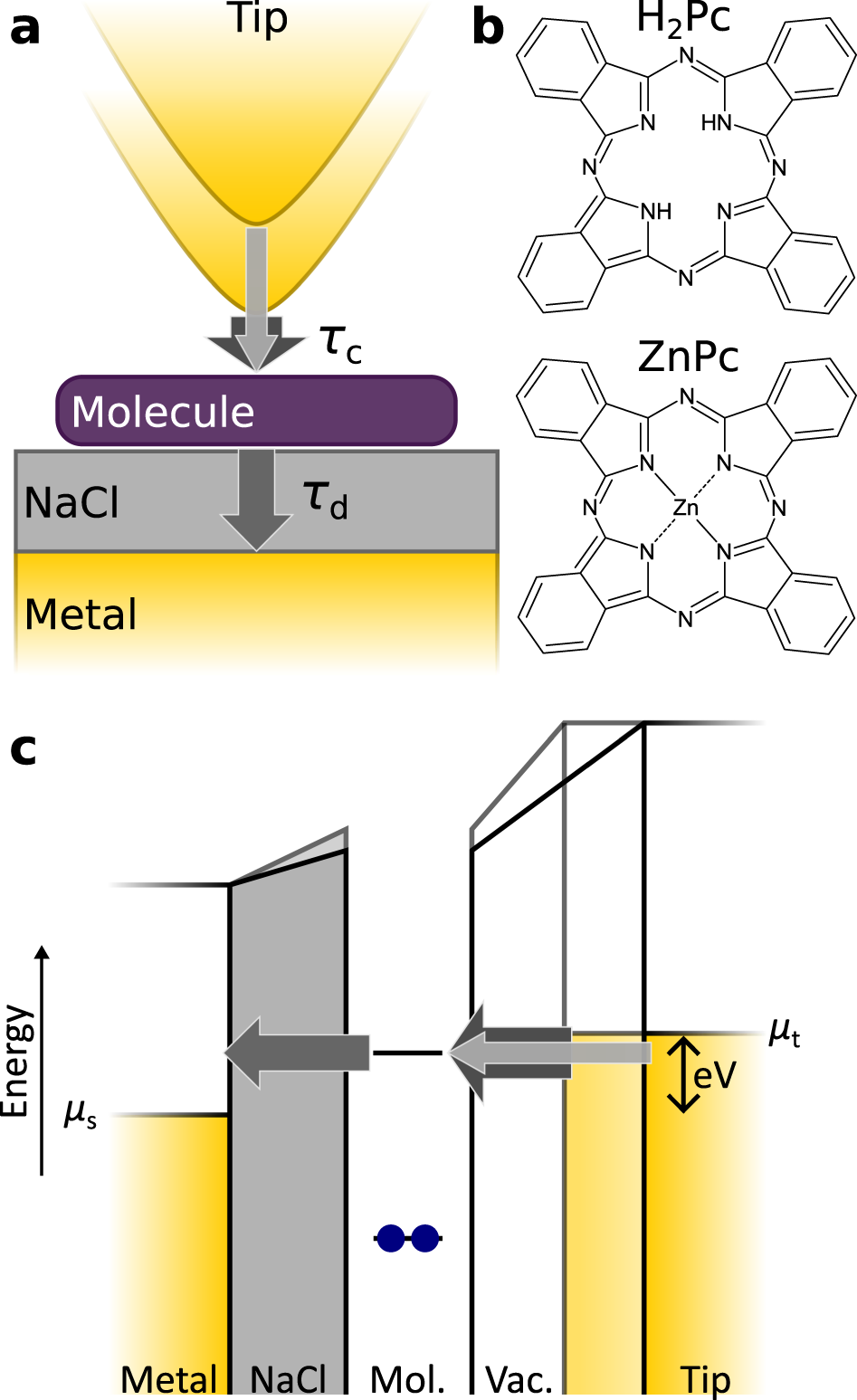 Charge-state lifetimes of single on few monolayers of NaCl | Nature Communications