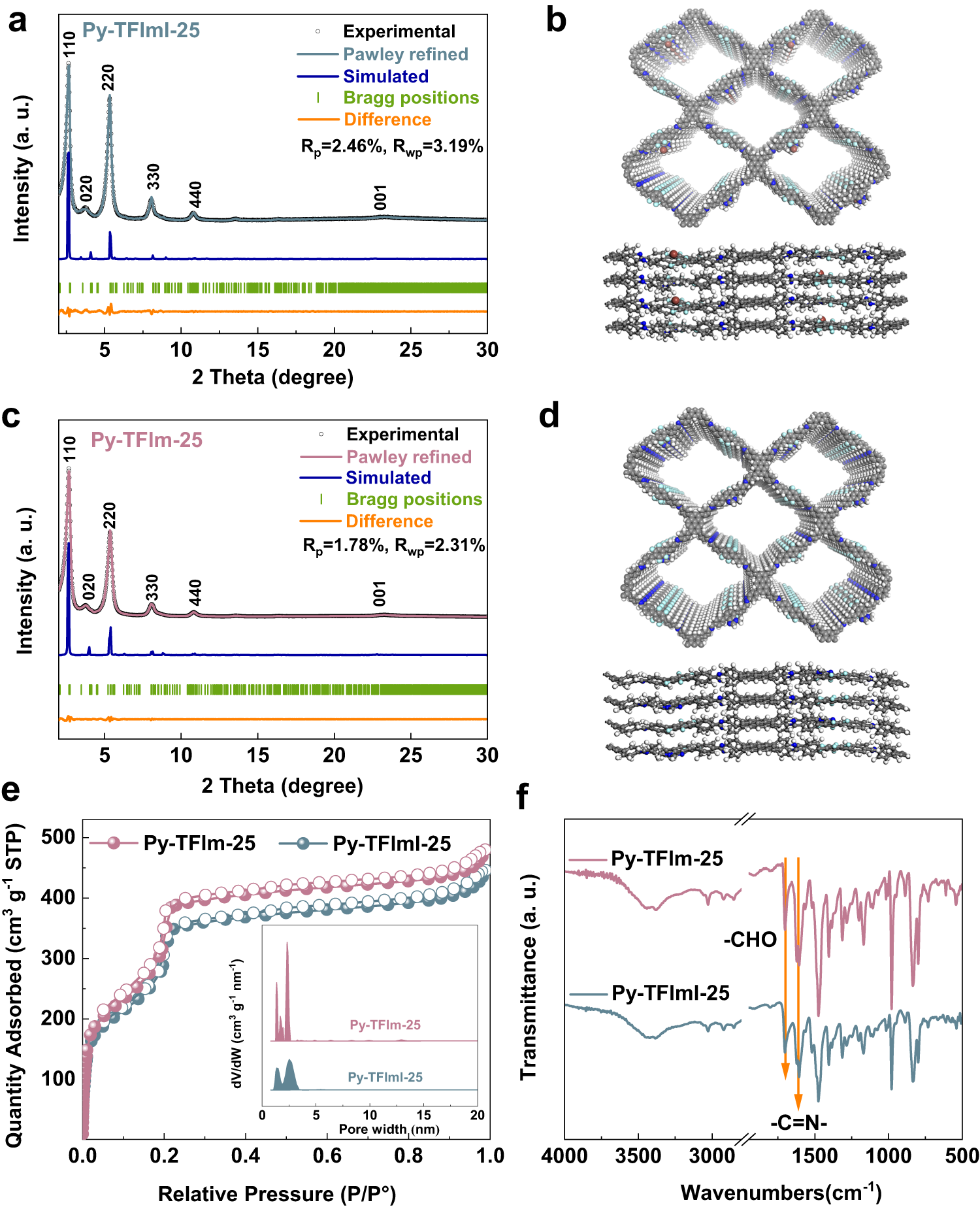 Fig. 2: Structural characterization of Py-TFImI-25 COF and Py-TFIm-25 COF.