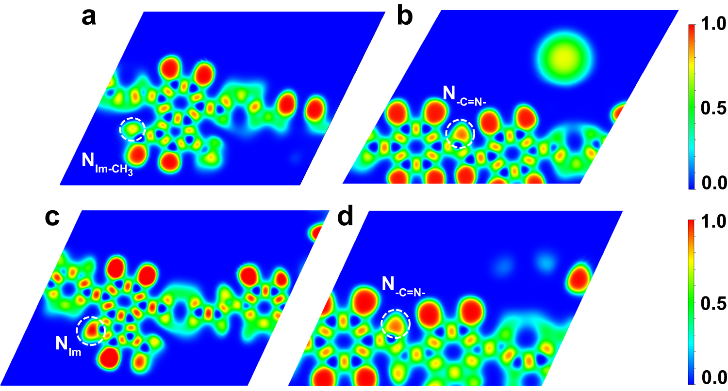 Fig. 5: DFT calculations.