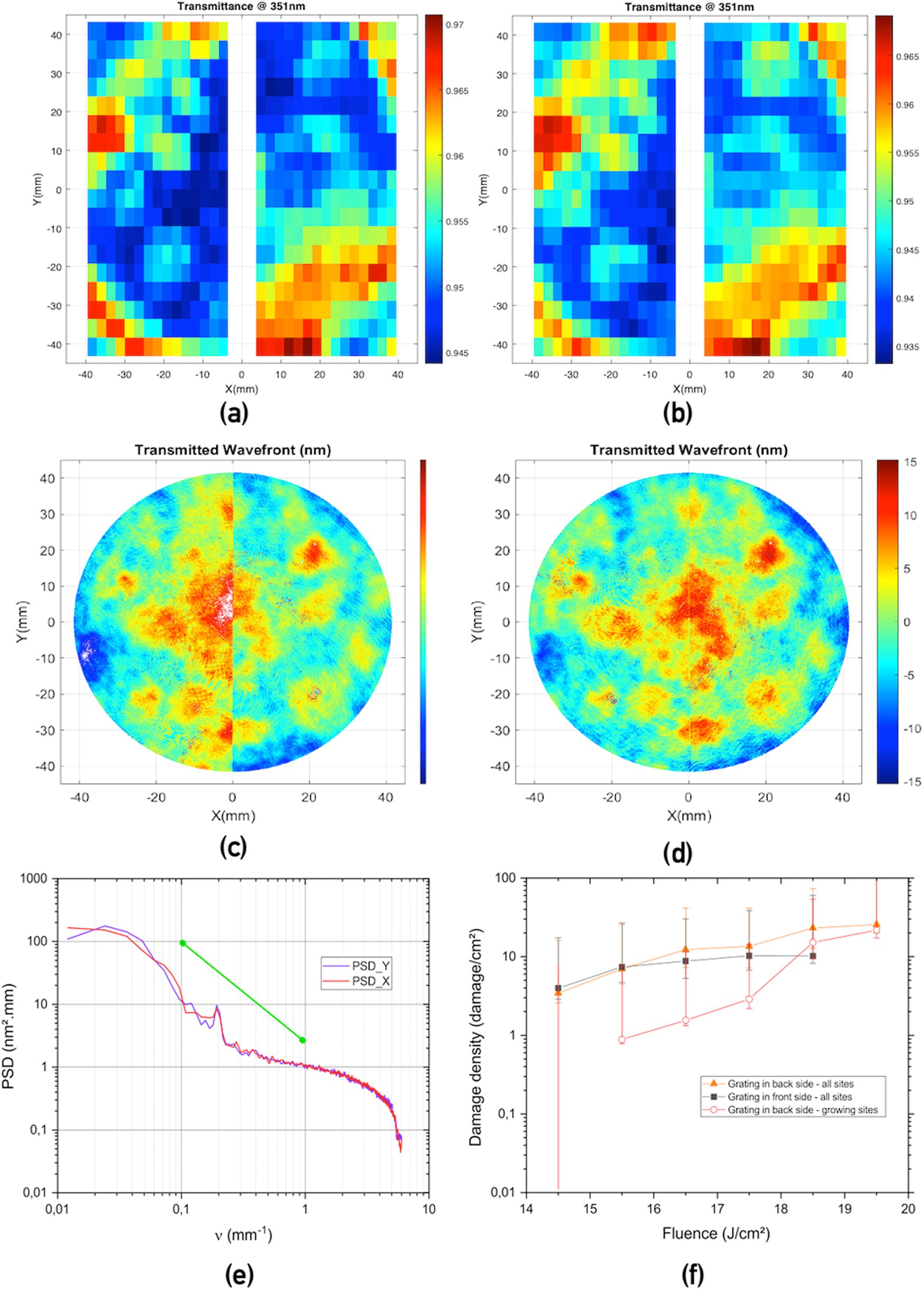 Fig. 2: Optical characterization of the full-silica quarter waveplate.