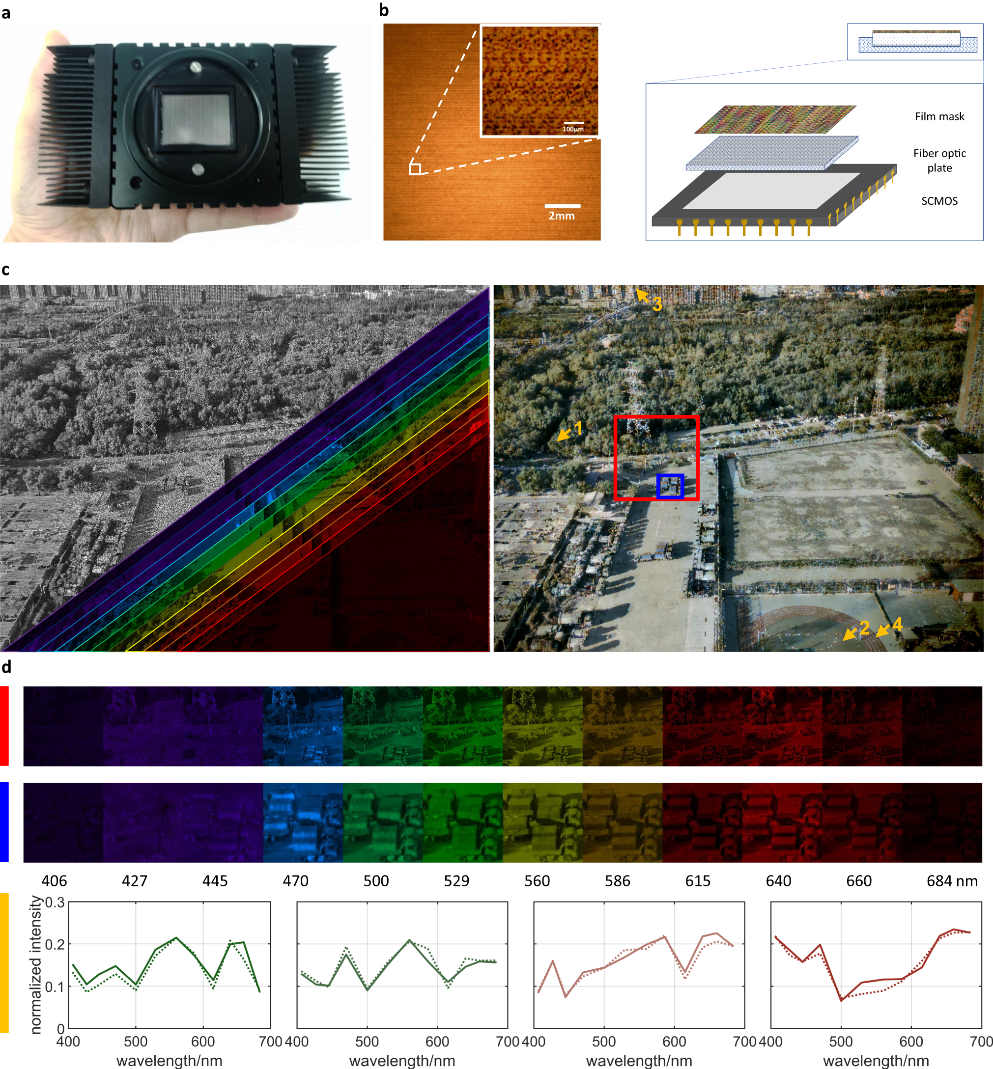 Enhance Your Remote Visual Inspection with Spectrum Camera