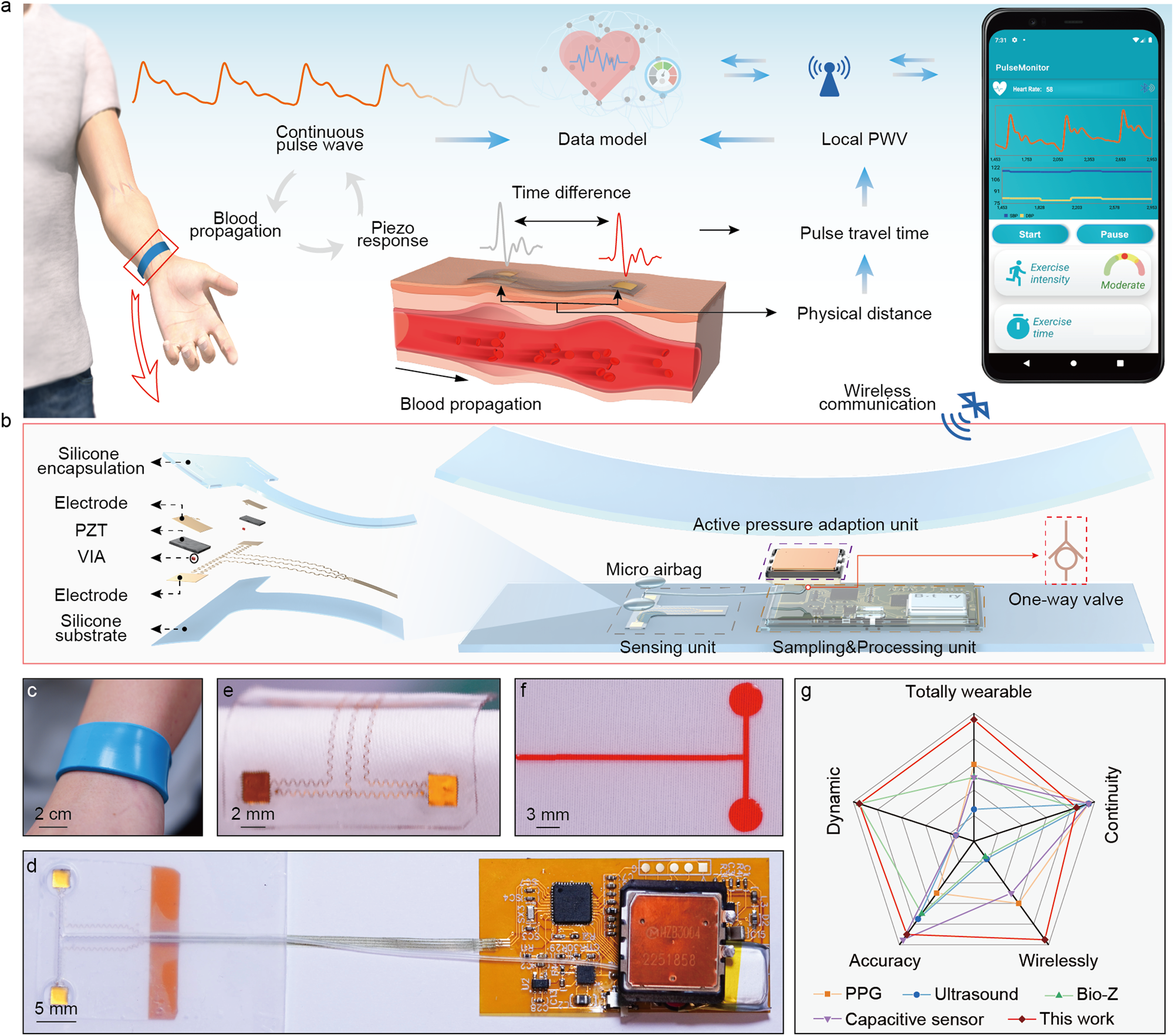 How blood pressure monitor is made - material, manufacture, making