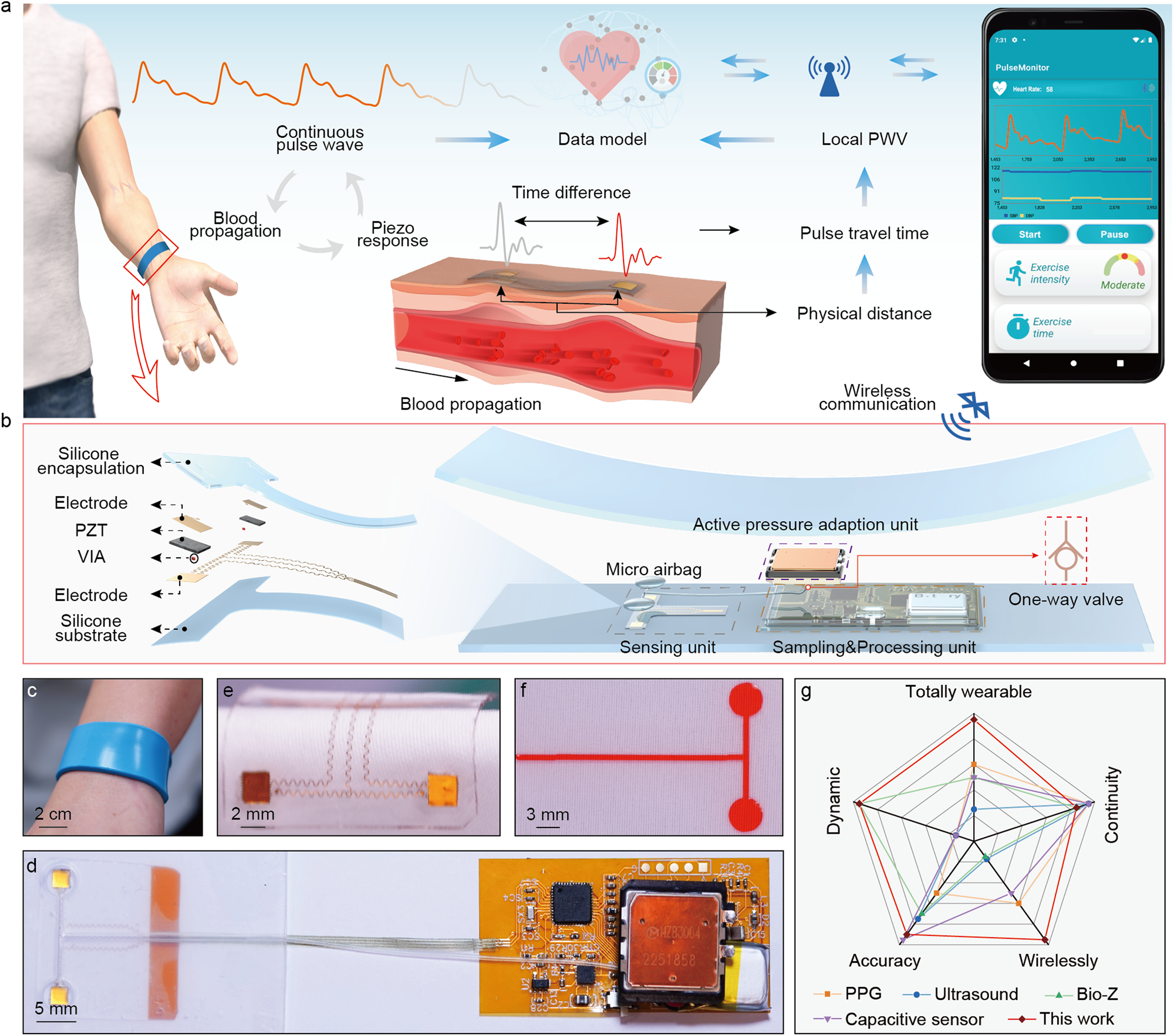 SMART-BLOOD-PRESSURE-MONITOR - Smart Blood Pressure Monitor Reference  Design