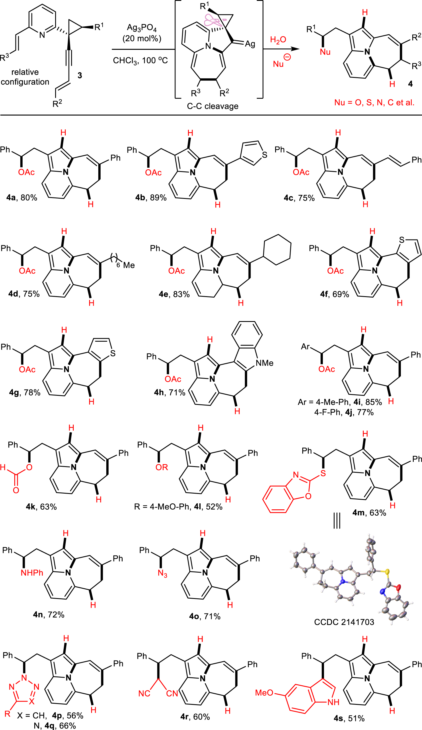 Fig. 3: Substrate scope of α-C–C bond cleavage.