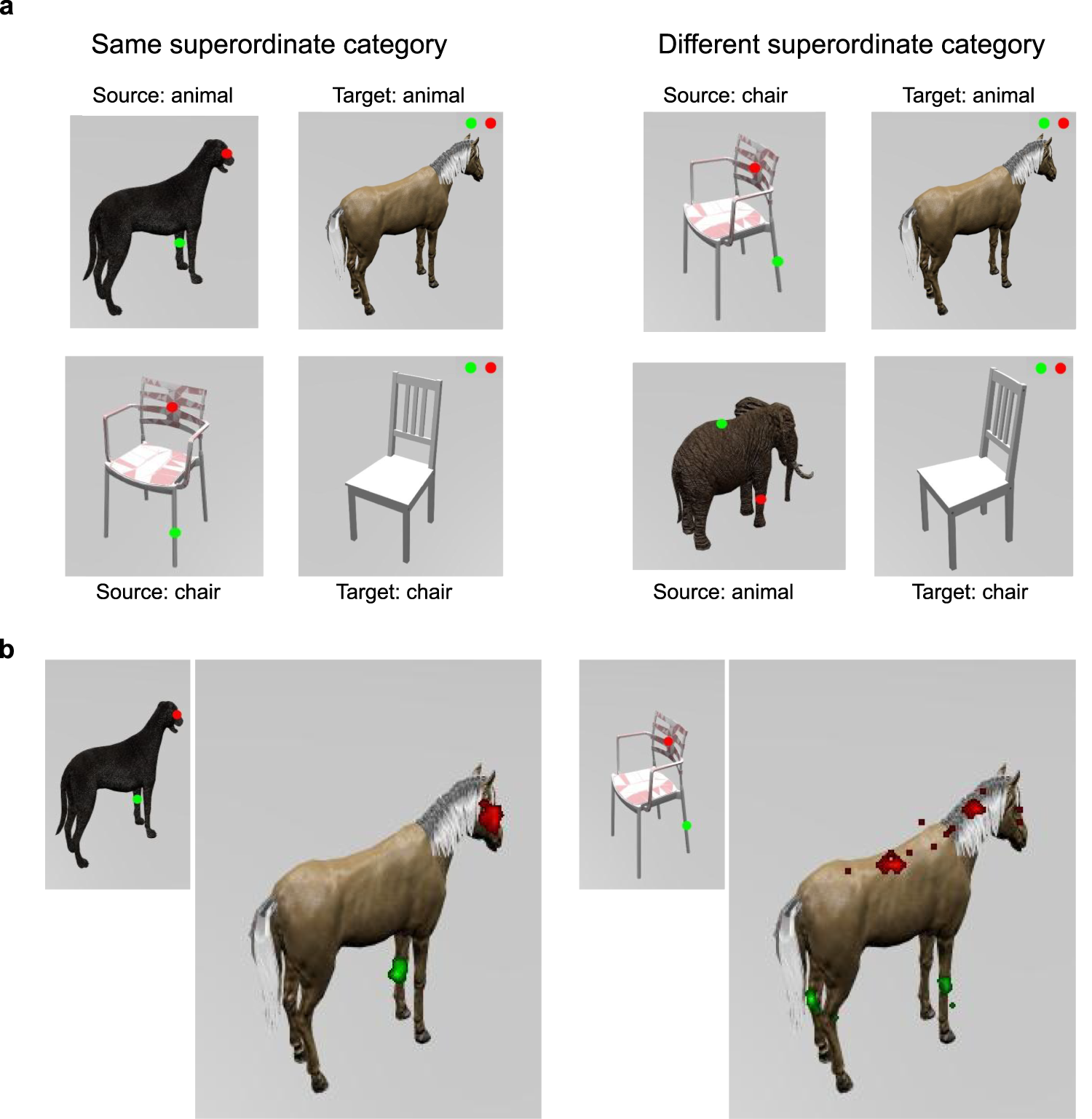 Fig. 3: Experiment measuring human performance for mapping between 3D objects.