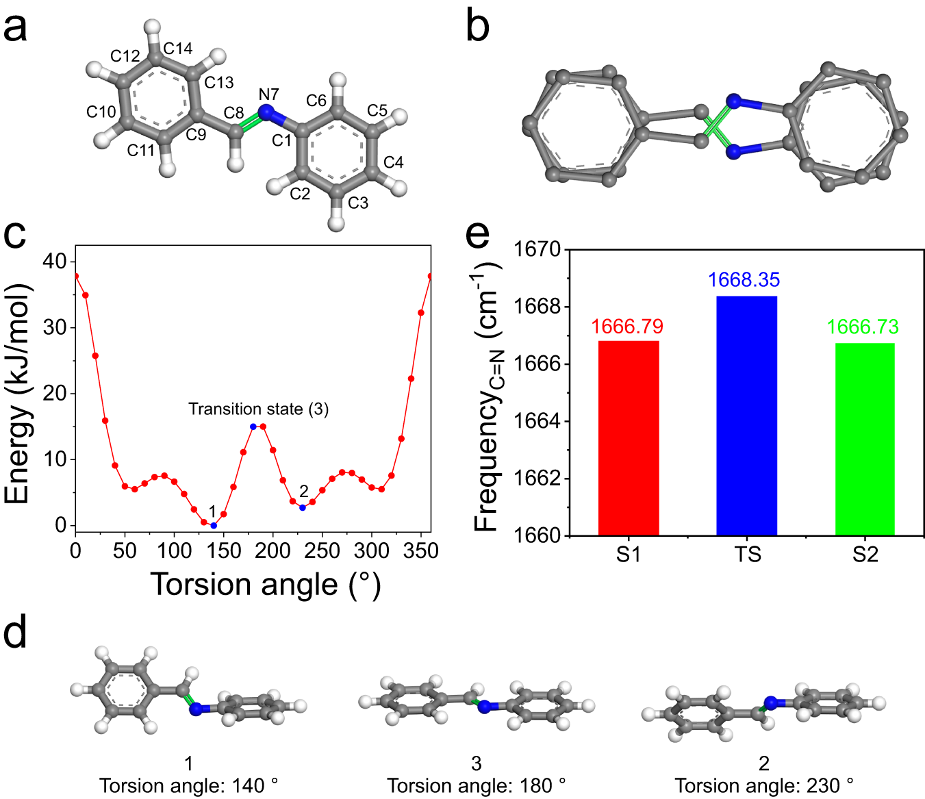 Fig. 7: Theoretical investigation of pedal motion.