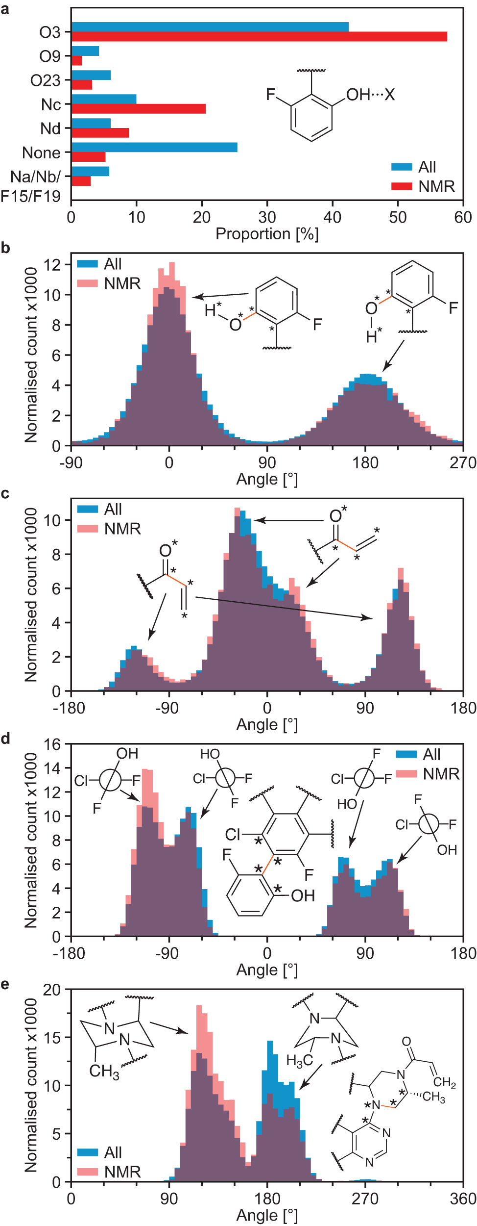 Fig. 3: Structural properties of the amorphous form of AZD4625.