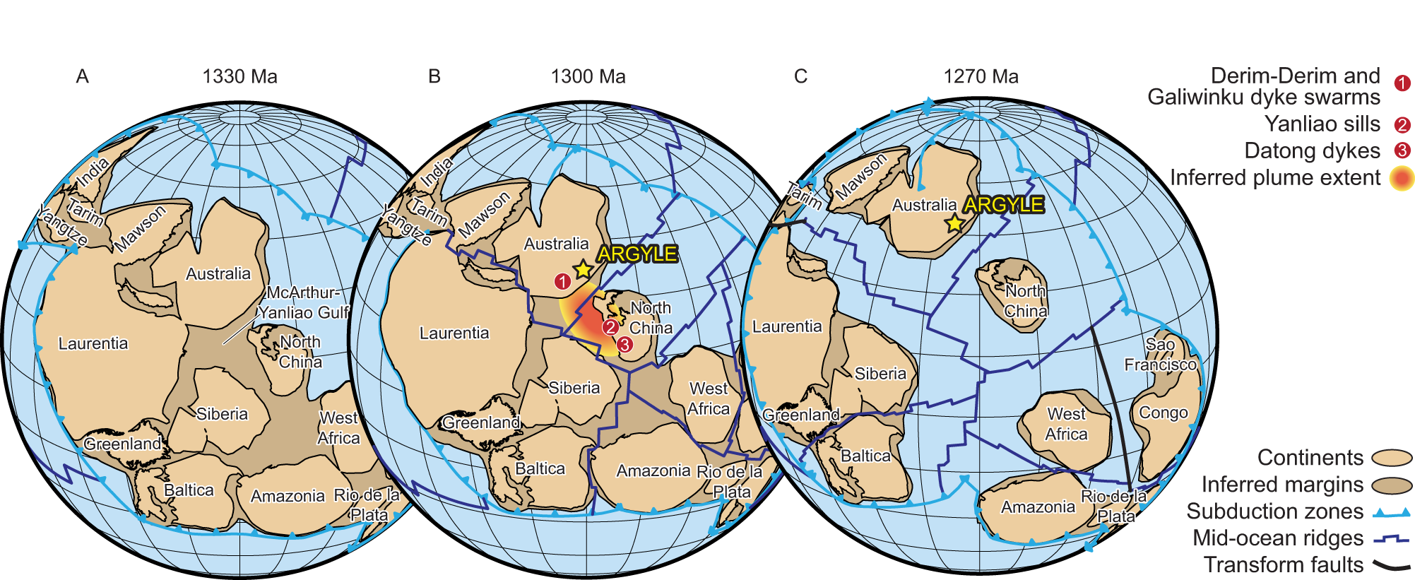 Fig. 4: Plate tectonic reconstructions showing the position of Argyle within the McArthur-Yanliao Gulf.