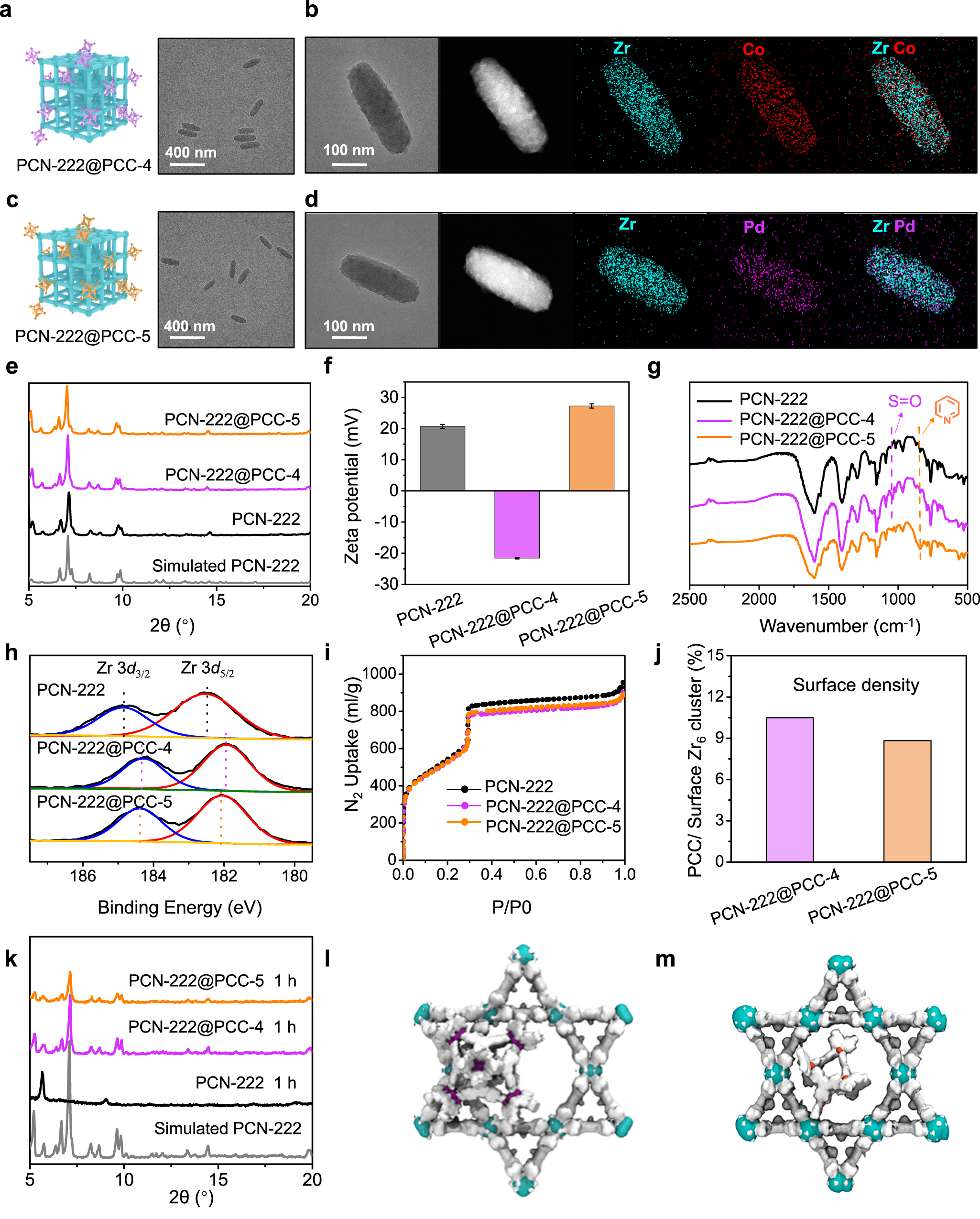 Fig. 2: Characterizations of the PCN-222@PCCs.