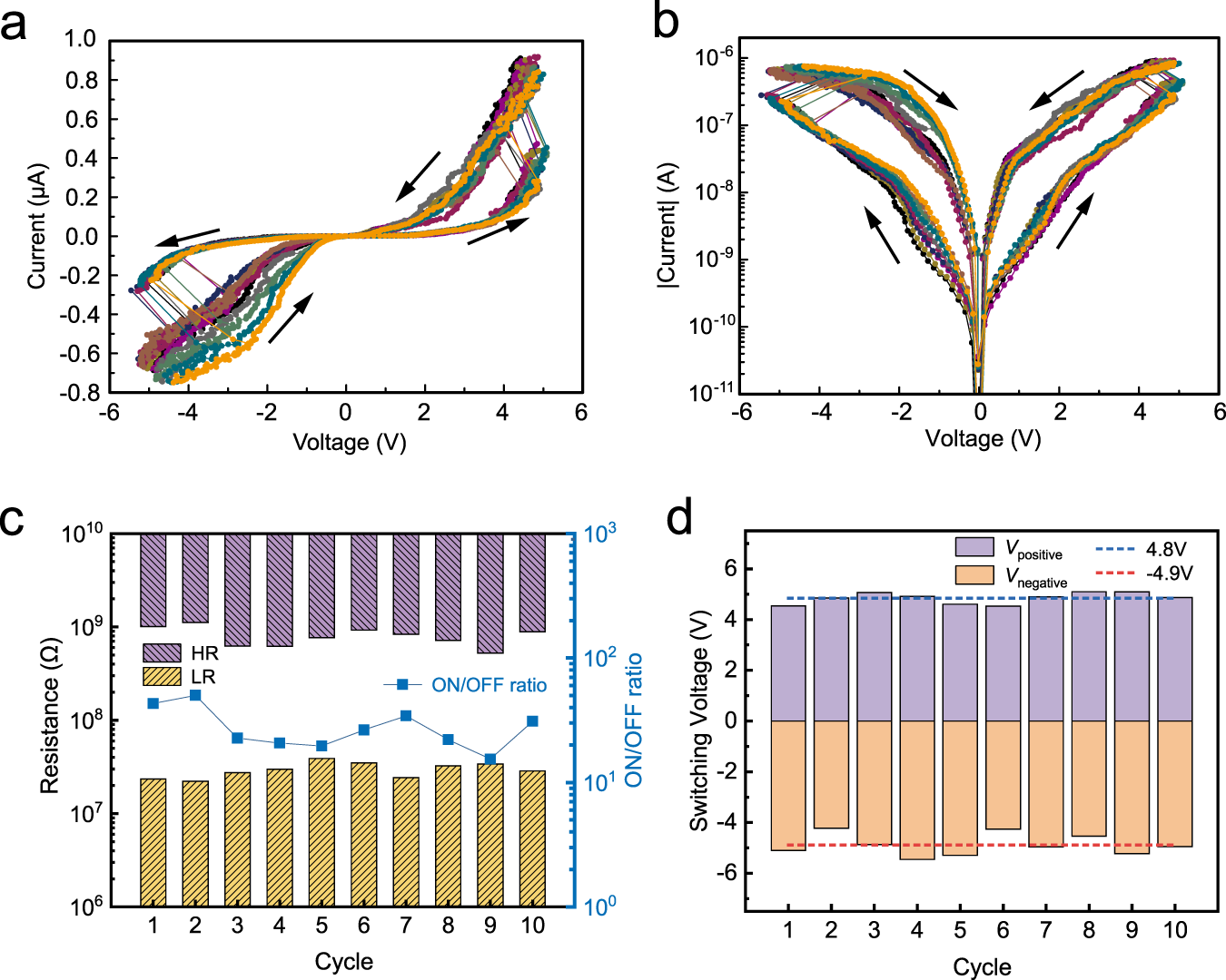 Fig. 2: WS2 nanotube crossbar as the 0D vdW ferroelectric diode.