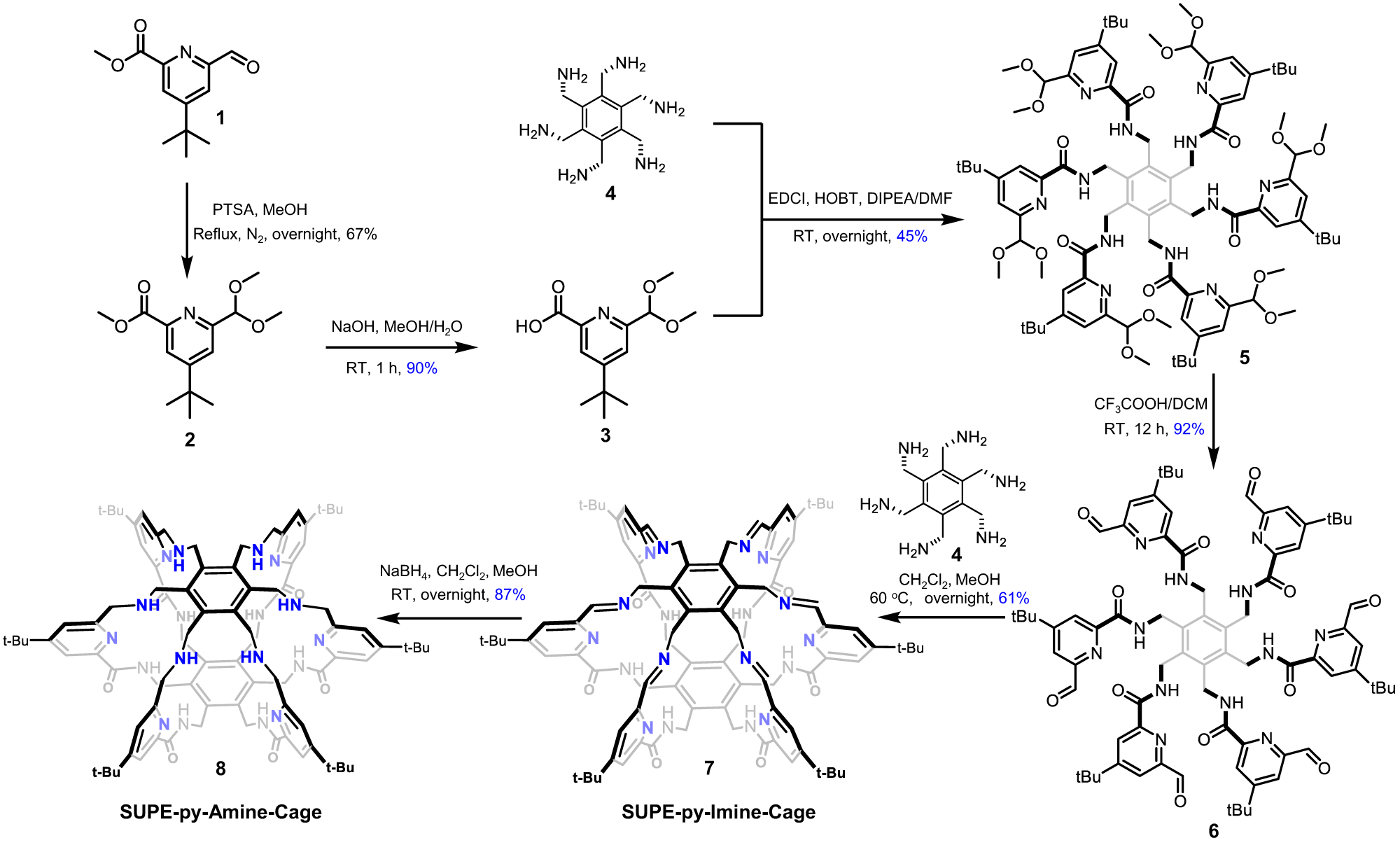 Fig. 2: Synthetic route to superphane-based cages SUPE–py–Imine–Cage (7) and SUPE–py–Amine–Cage (8).